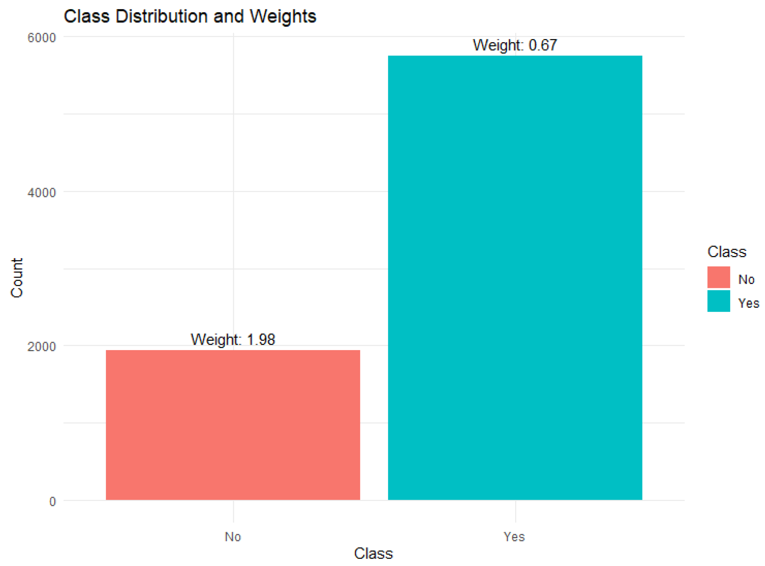 Preprints 168733 g003