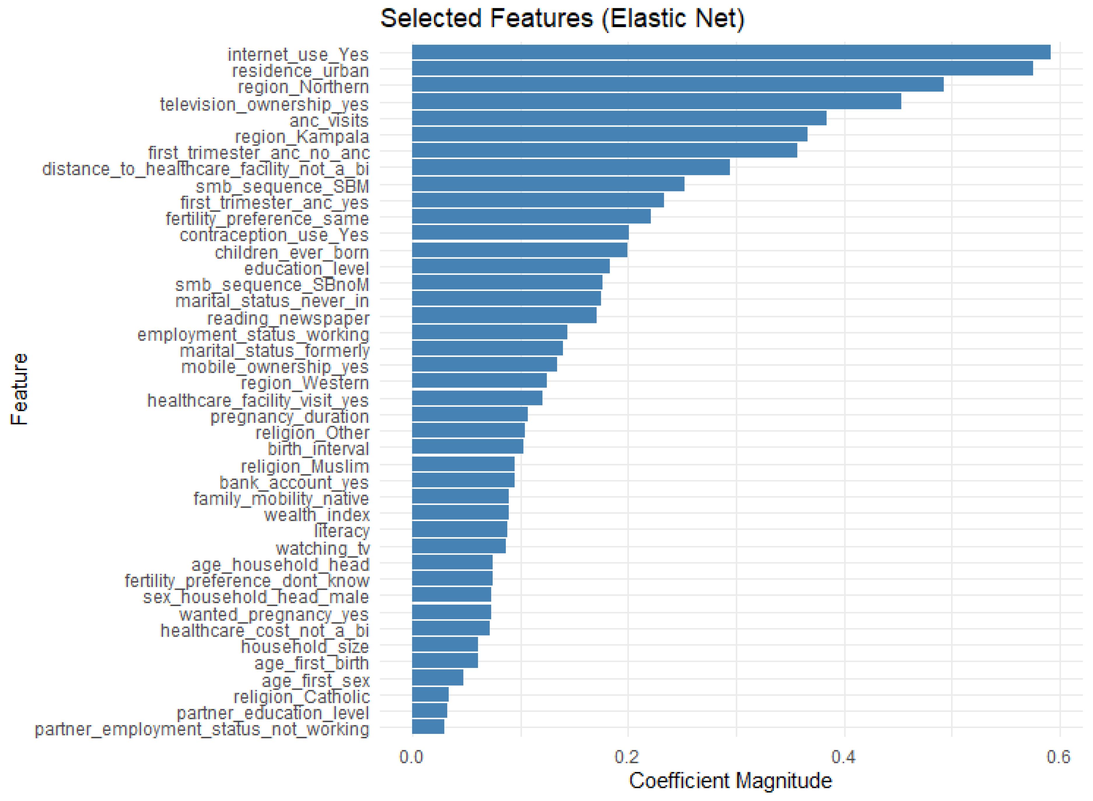 Preprints 168733 g004