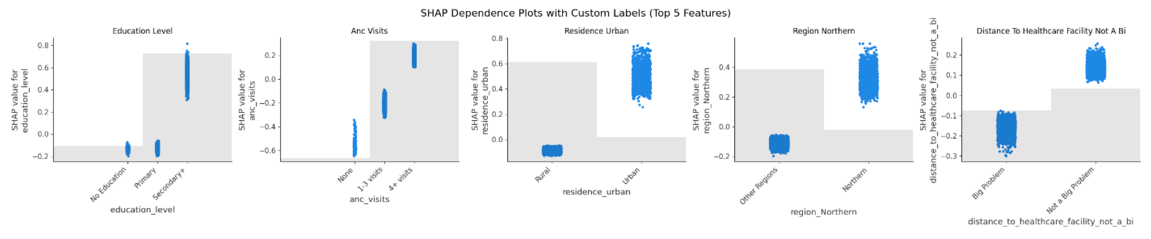 Preprints 168733 g008