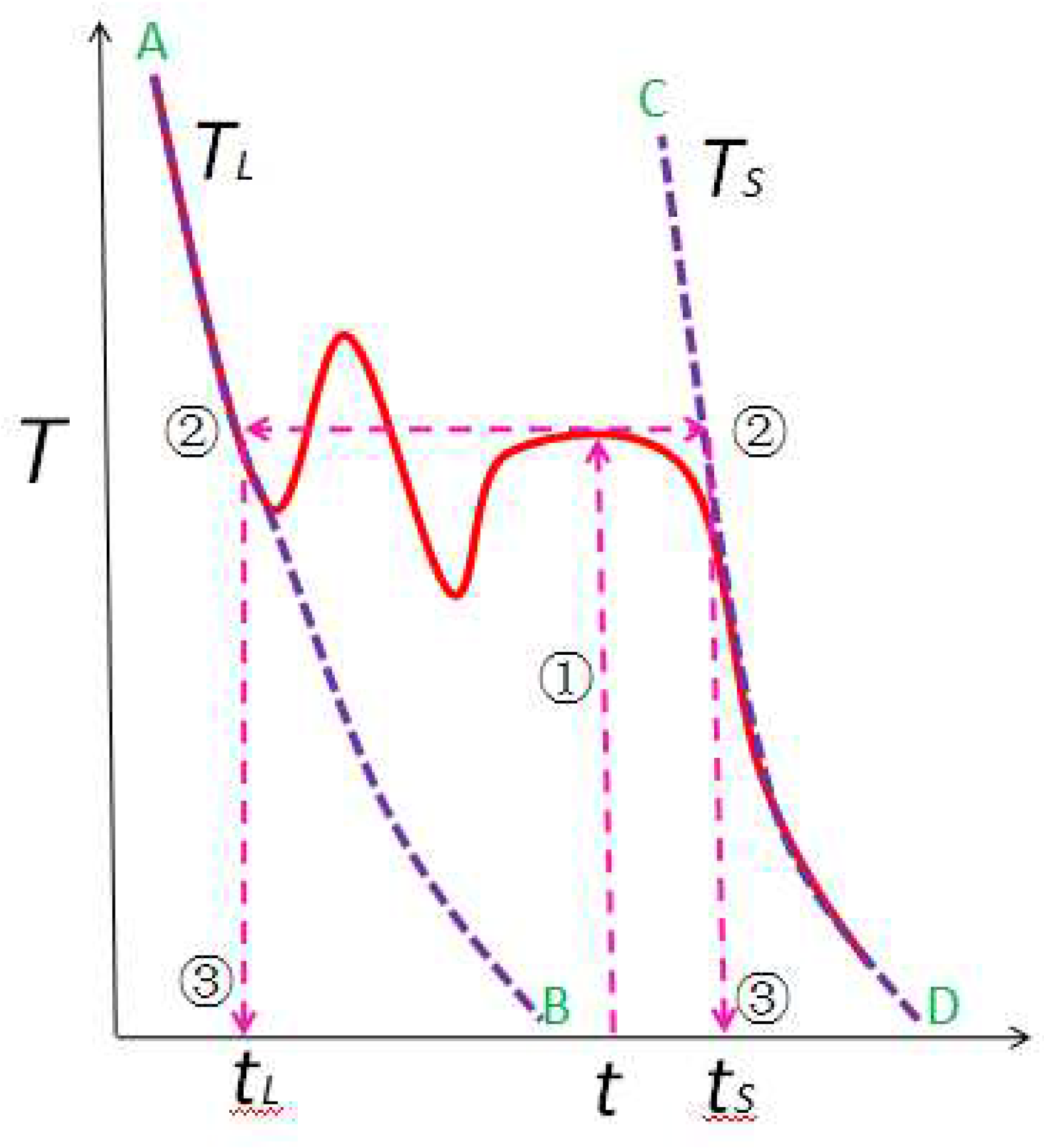 Preprints 155485 g001