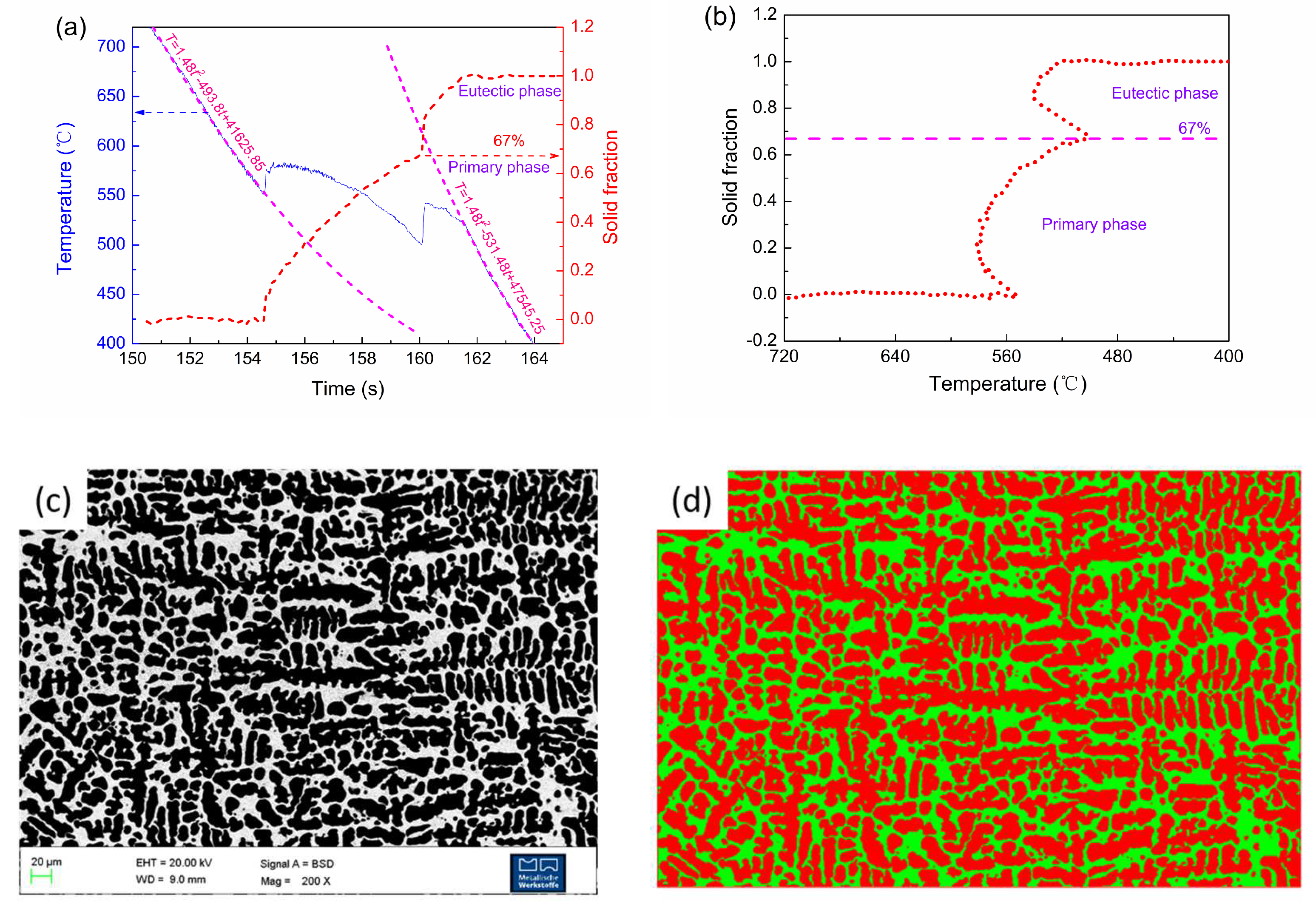 Preprints 155485 g002