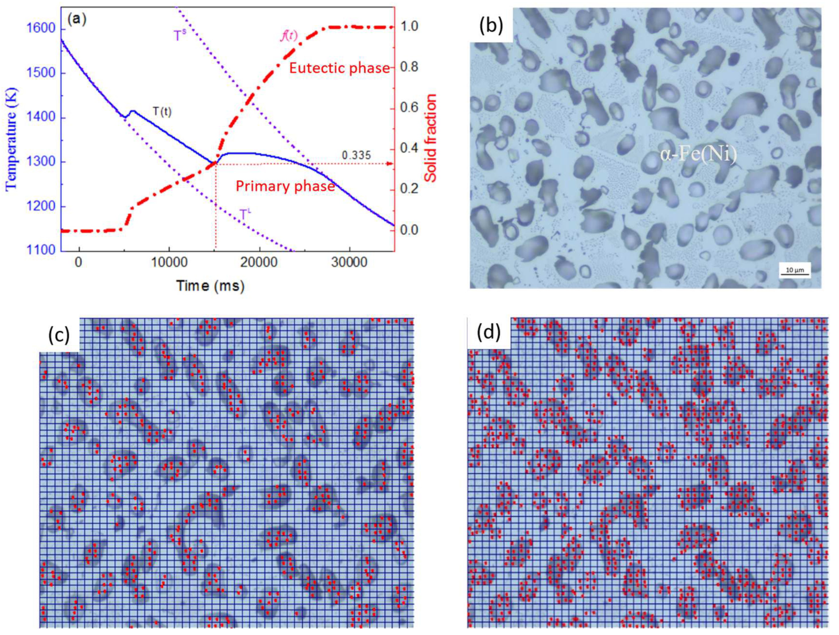 Preprints 155485 g003