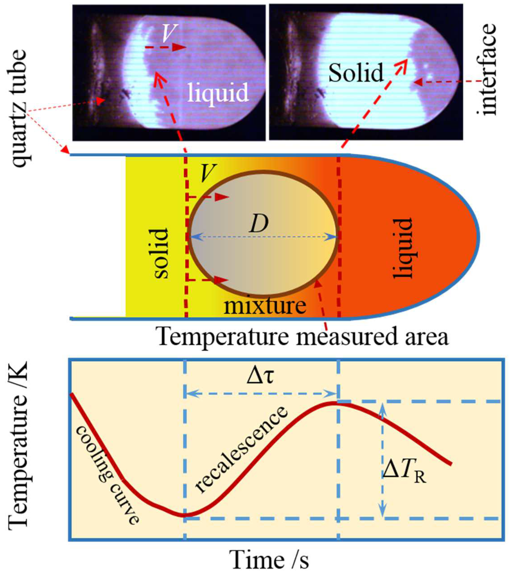 Preprints 155485 g004