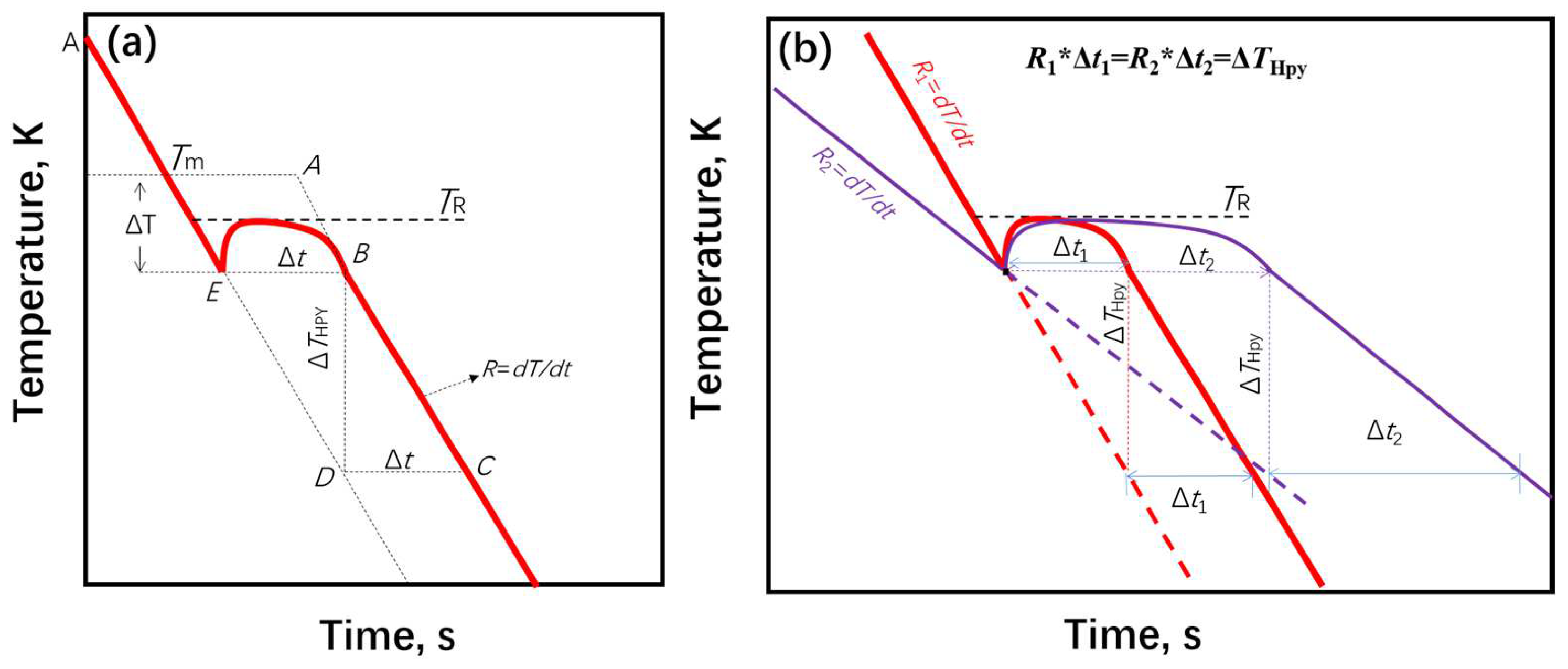 Preprints 155485 g005