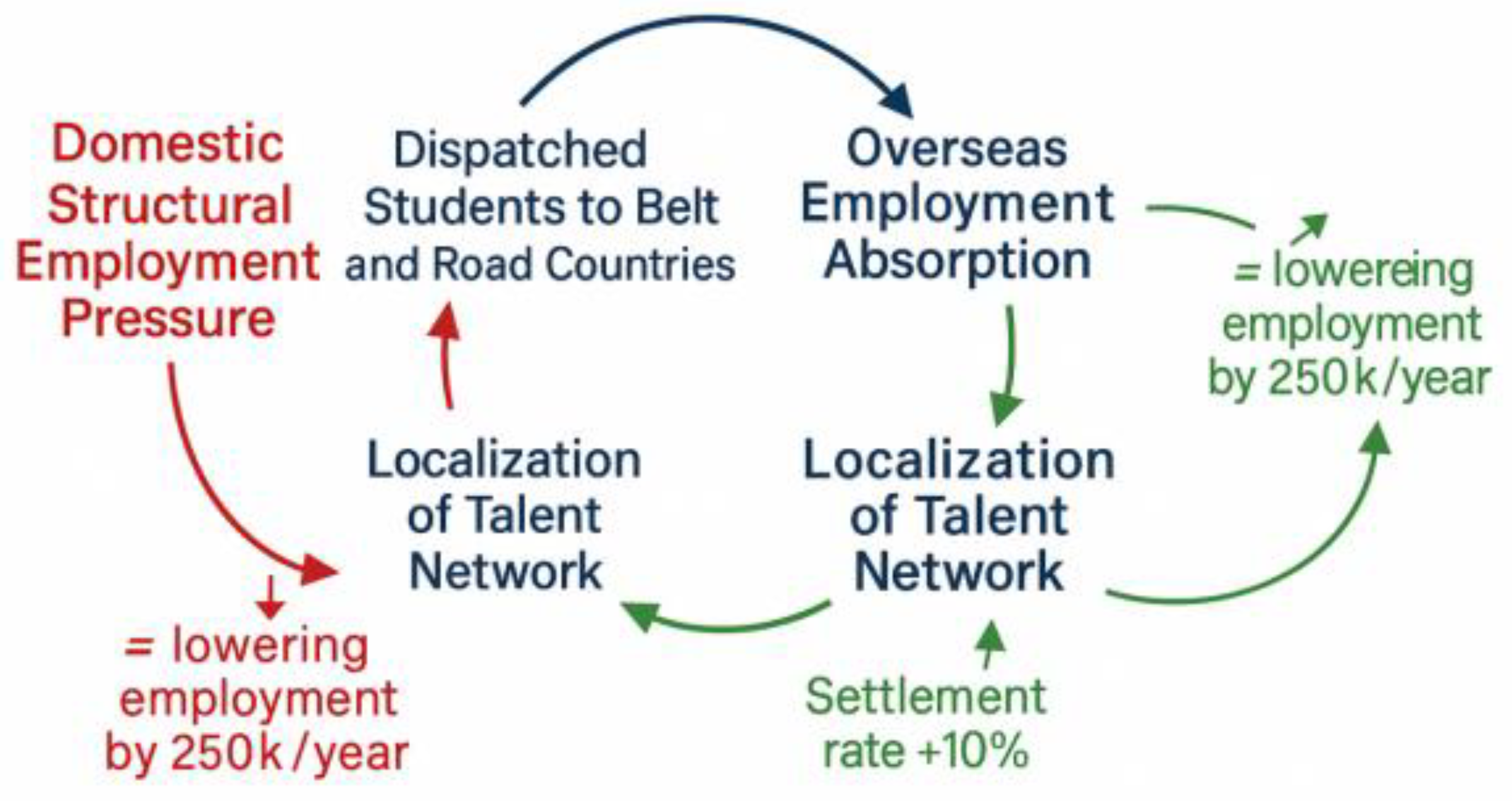 Preprints 169861 g002
