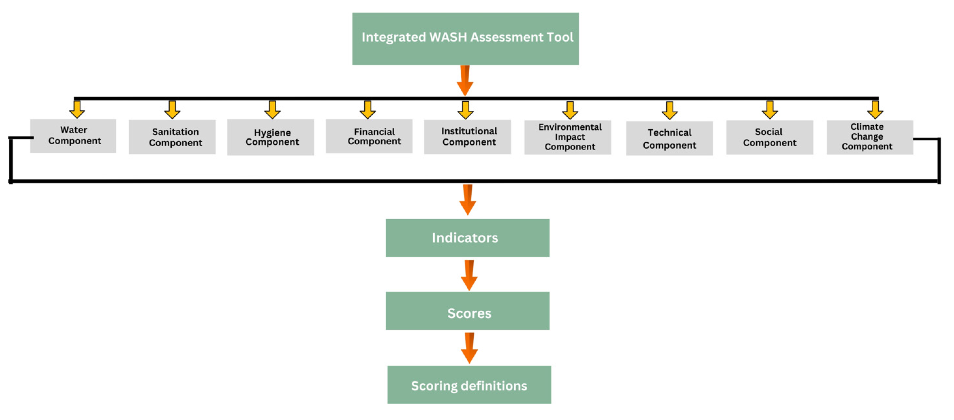 Preprints 143866 g002