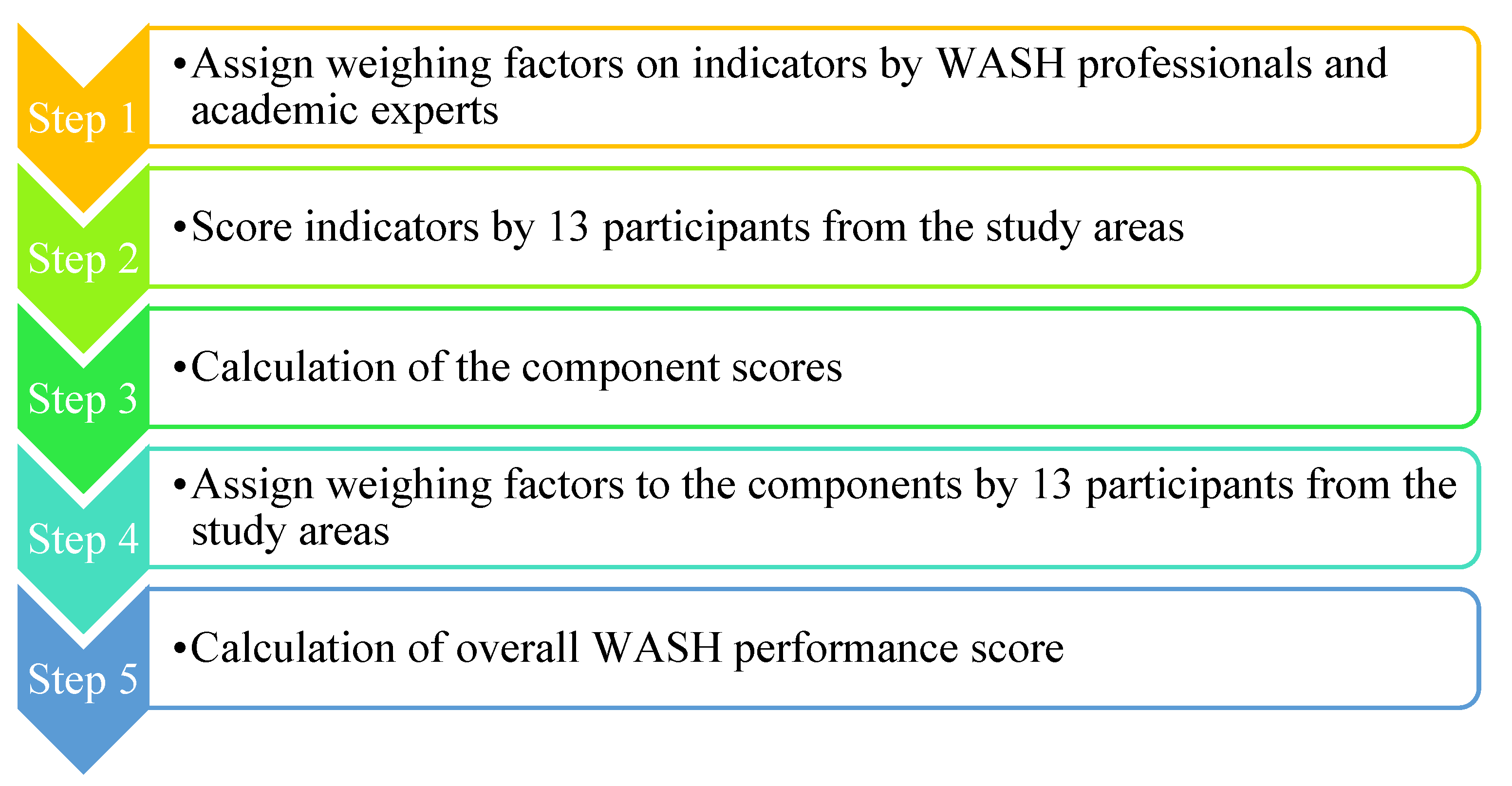 Preprints 143866 g003