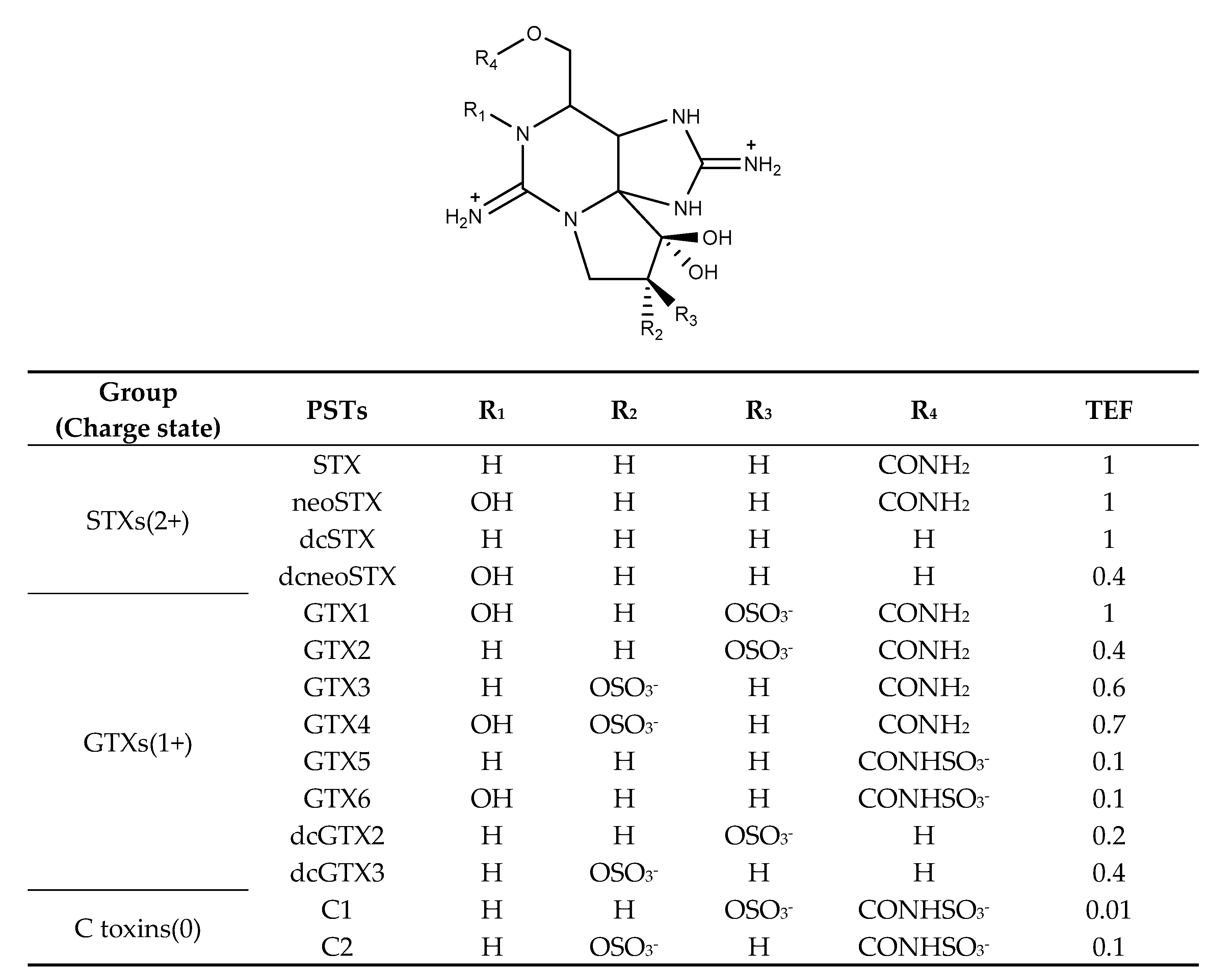 Preprints 229611 g001 Preprints 229611 g001