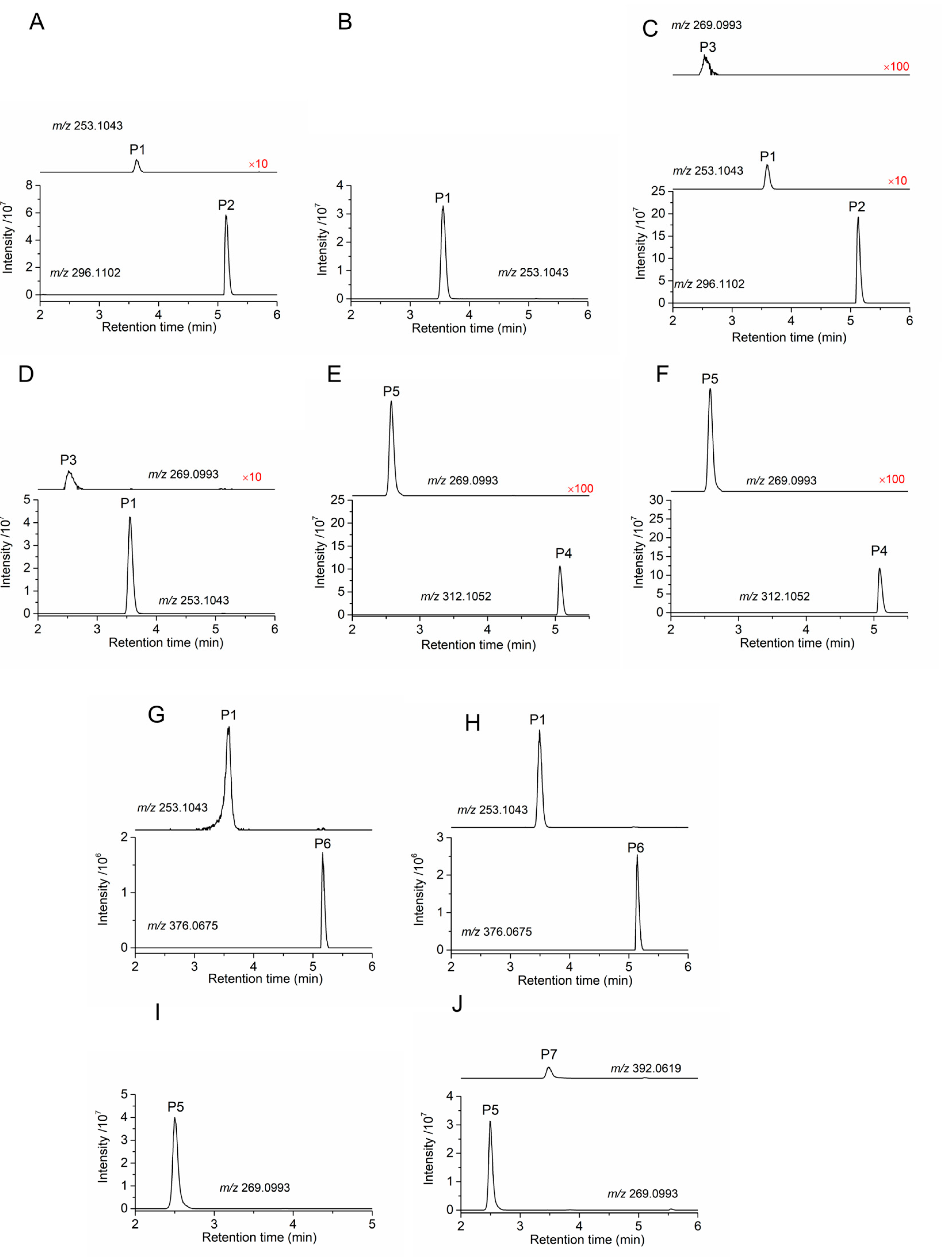 Preprints 229611 g002 Preprints 229611 g002