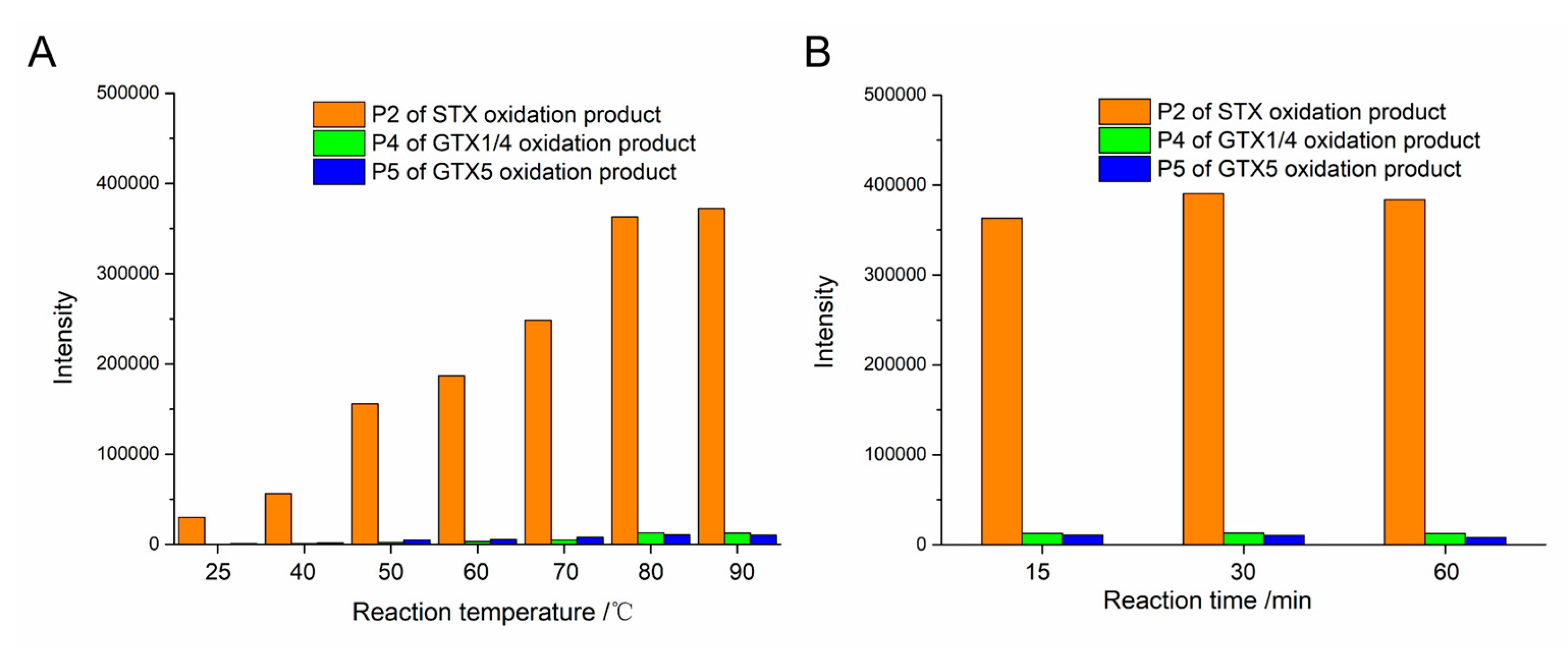 Preprints 229611 g003 Preprints 229611 g003