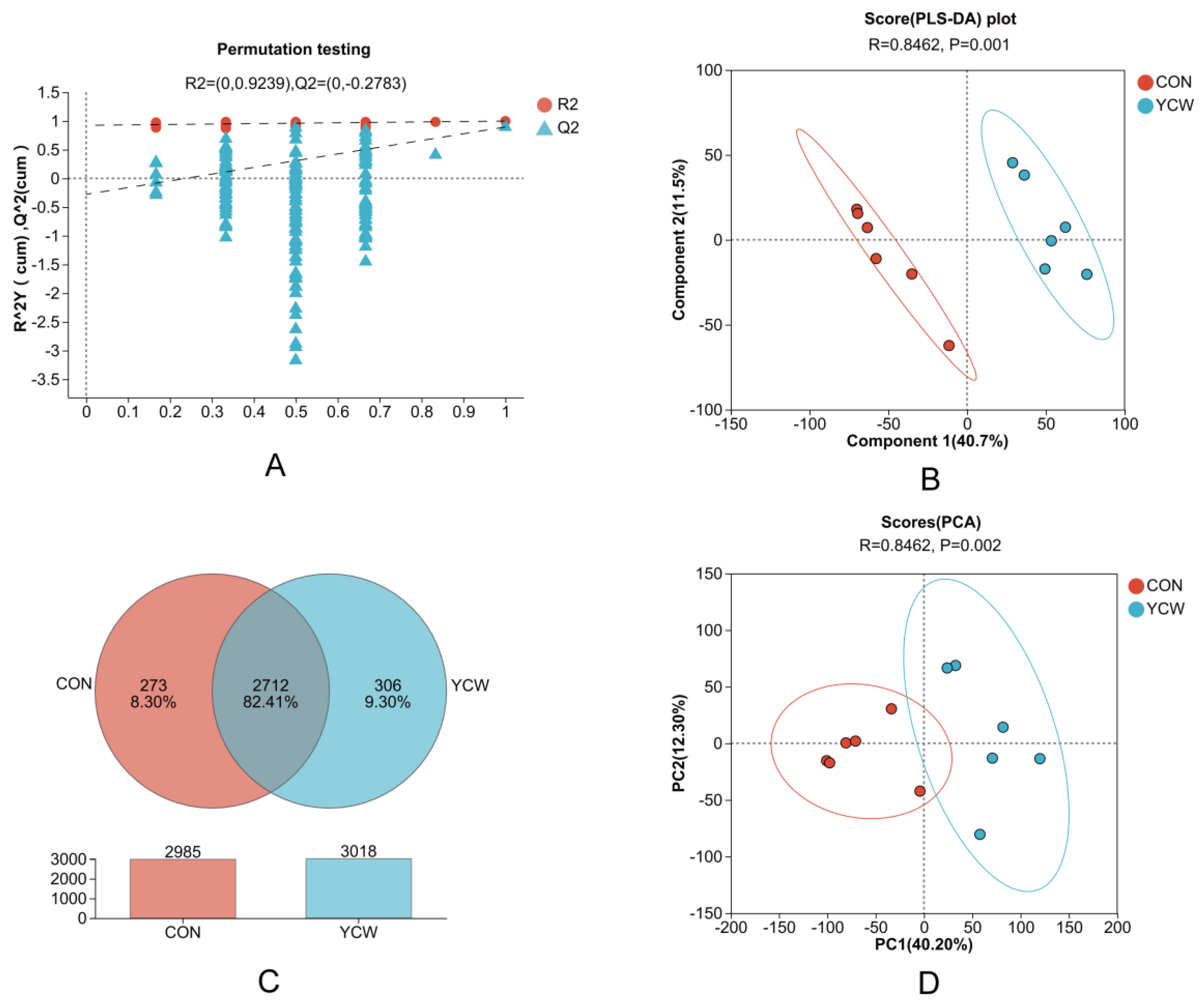 Preprints 194235 g005