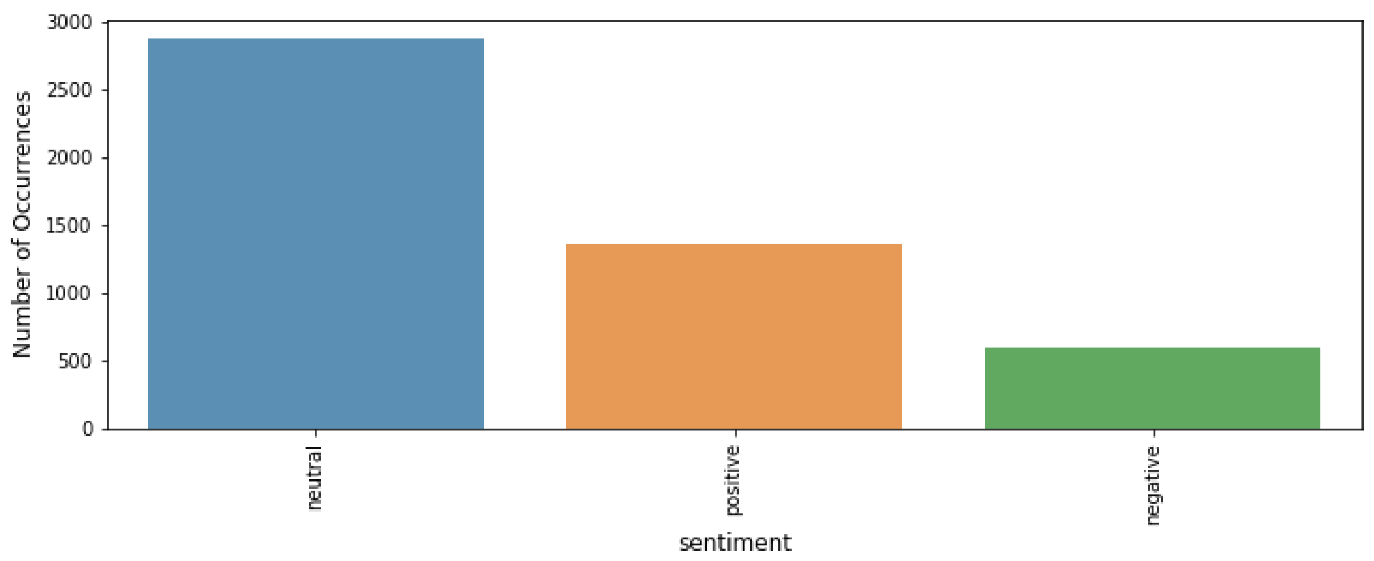 Preprints 163250 g001