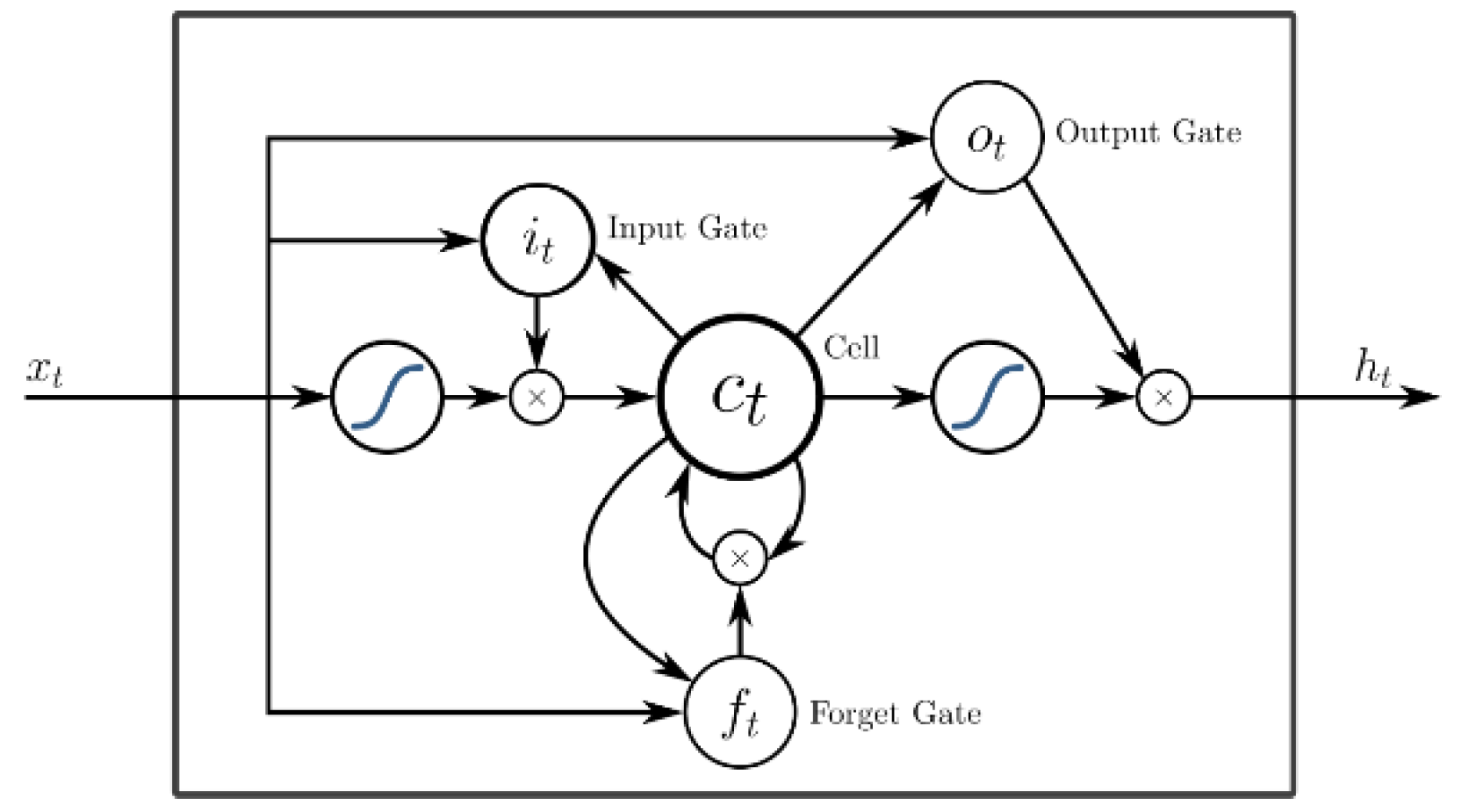 Preprints 163250 g003