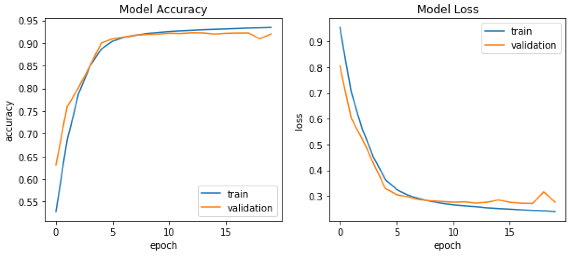 Preprints 163250 g004