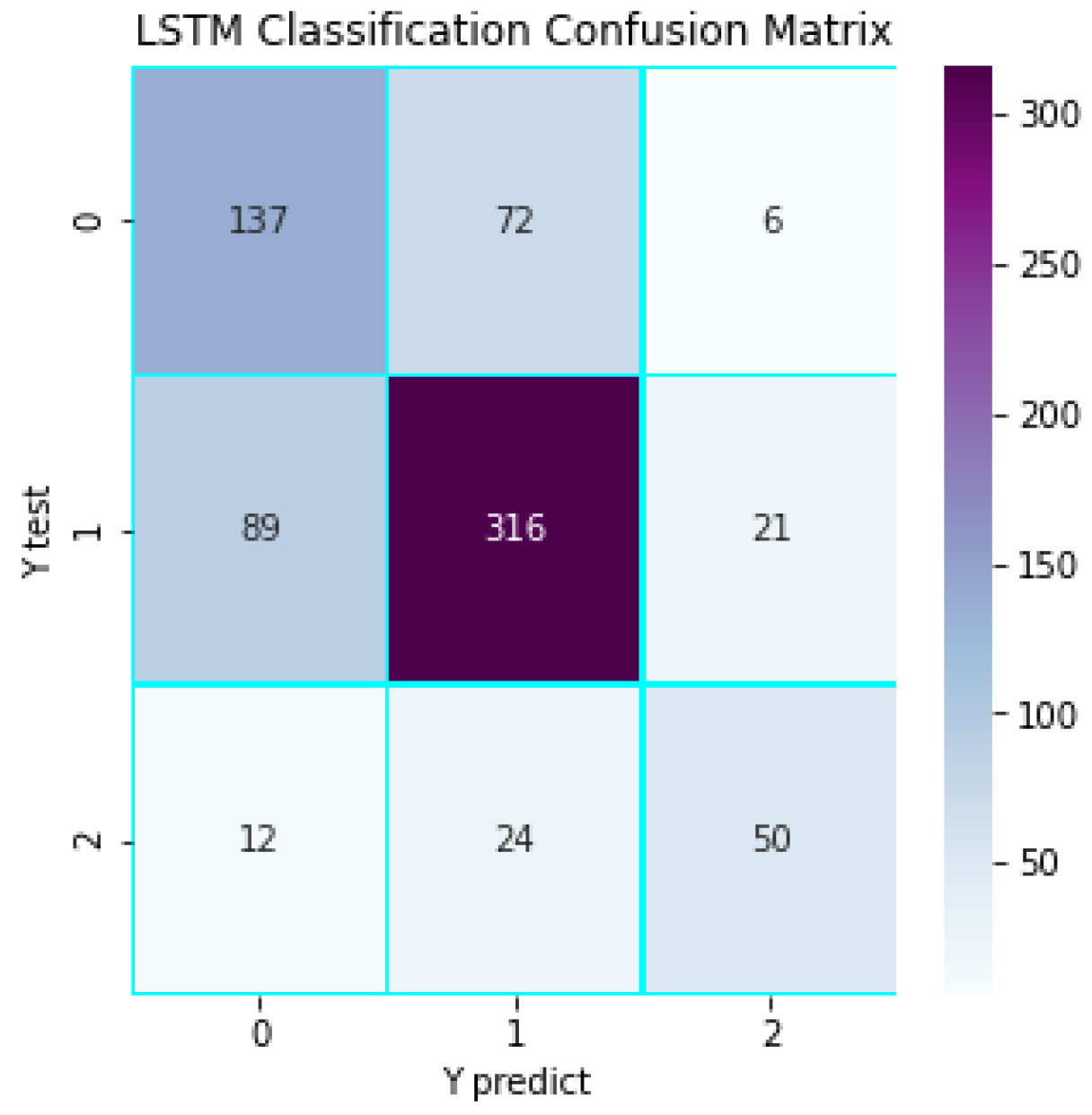 Preprints 163250 g005