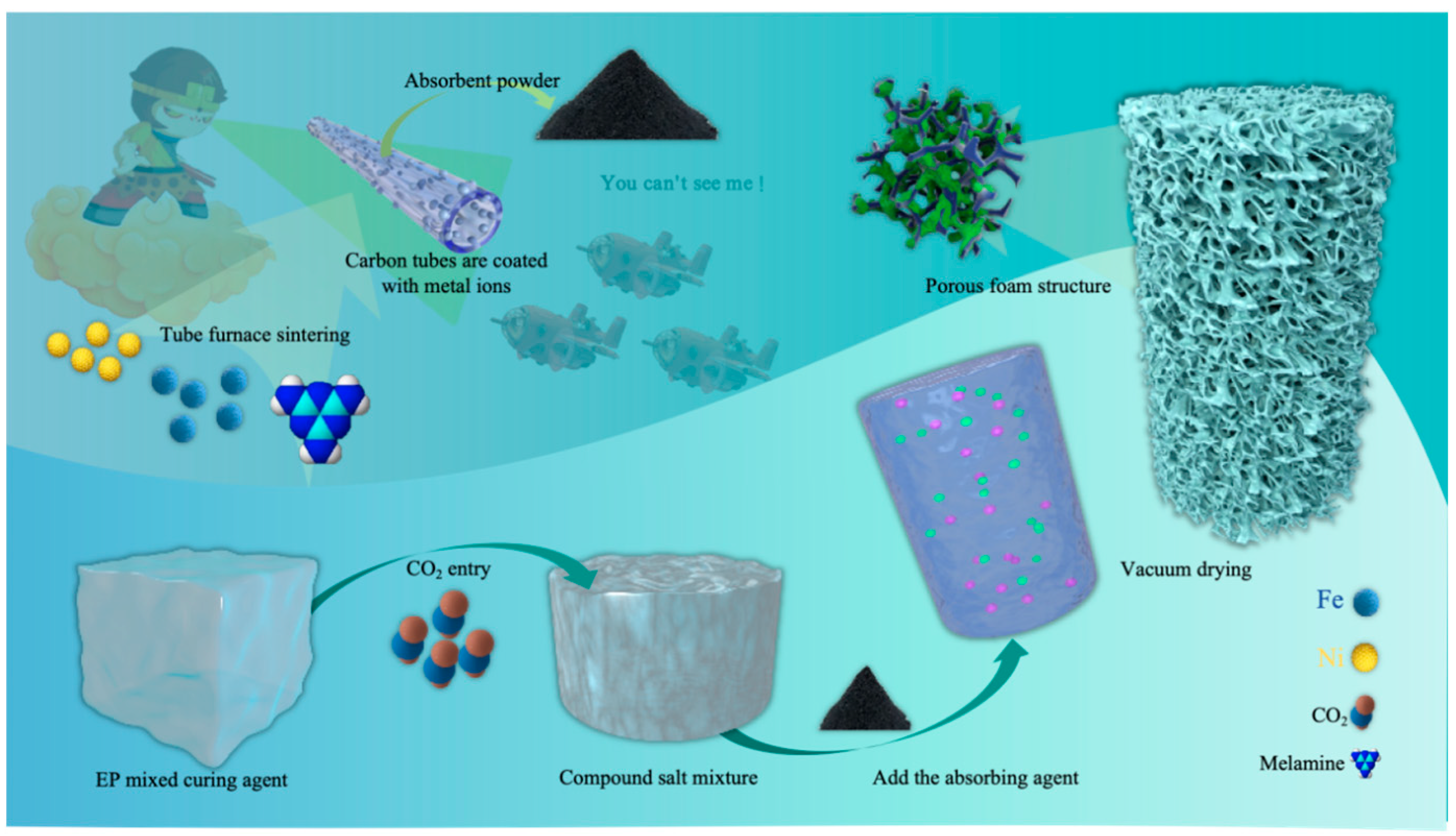 Preprints 140730 g001