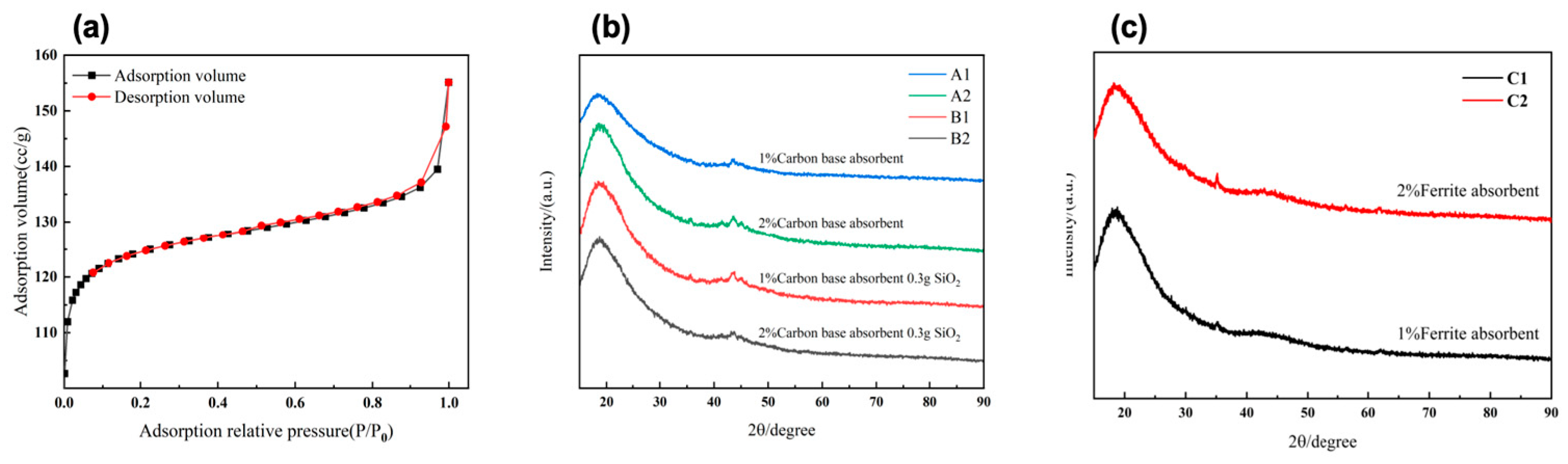 Preprints 140730 g003