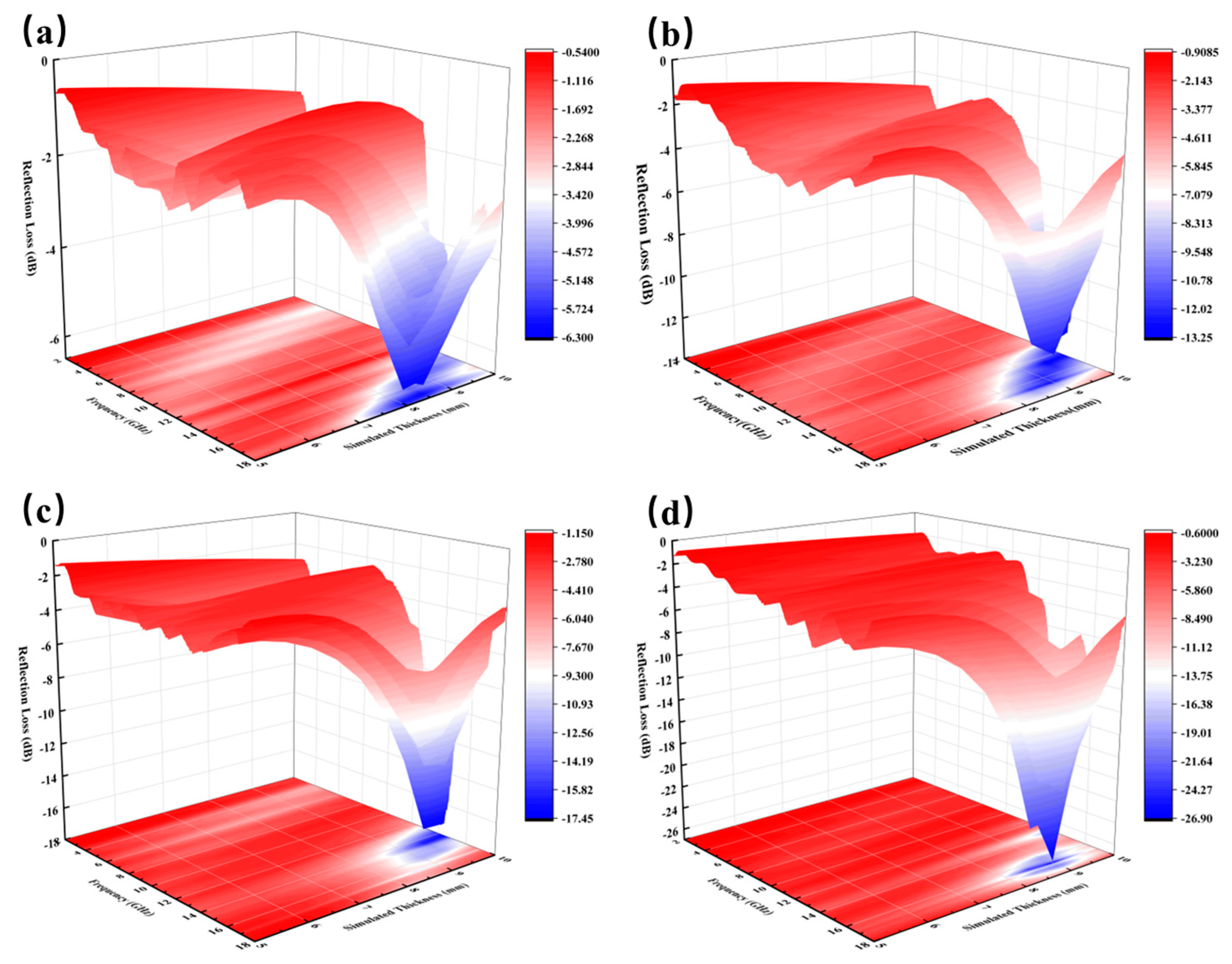 Preprints 140730 g006