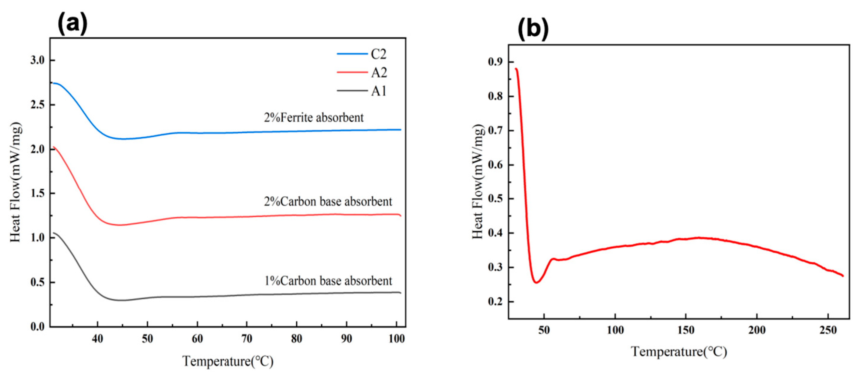 Preprints 140730 g007