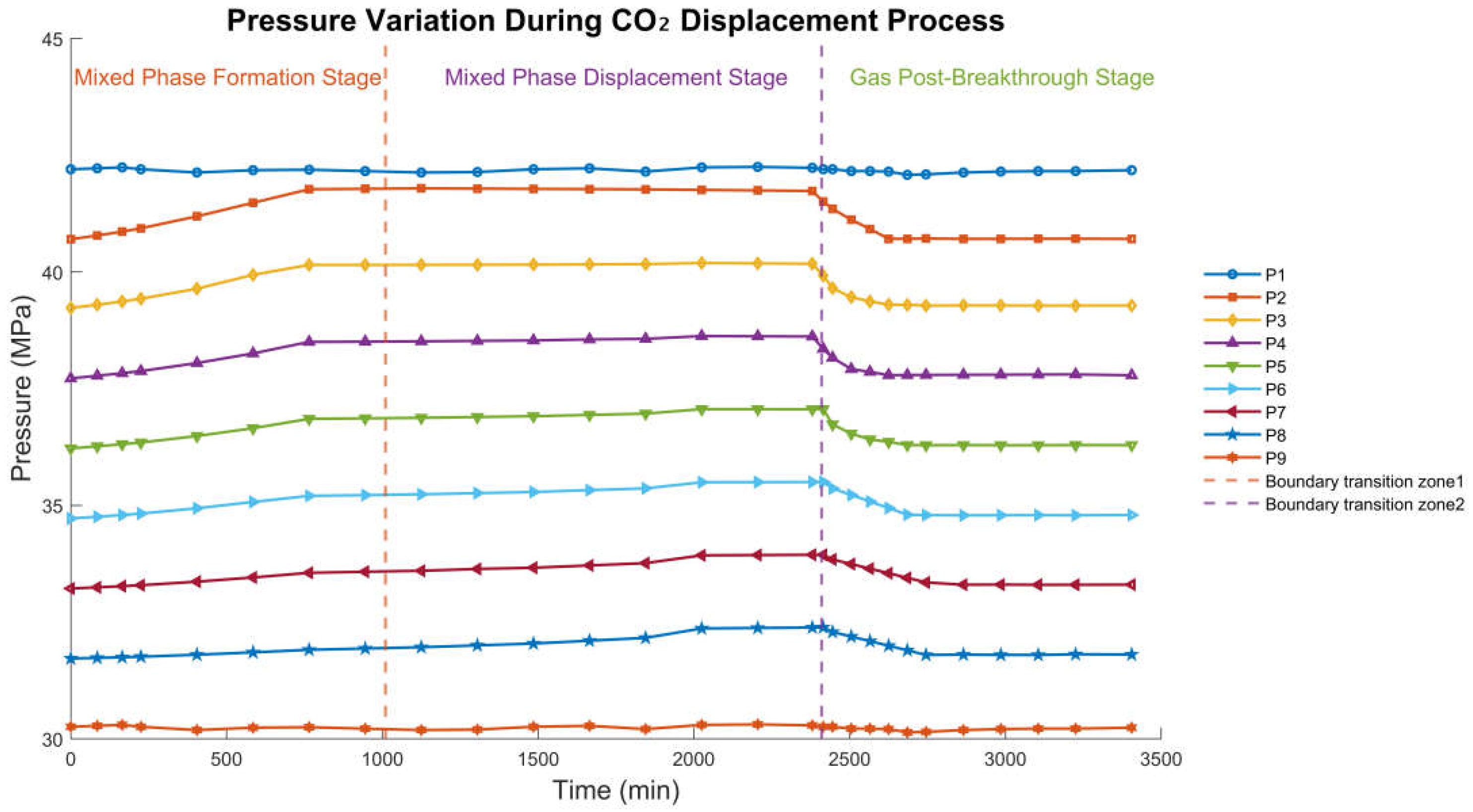 Preprints 189070 g002