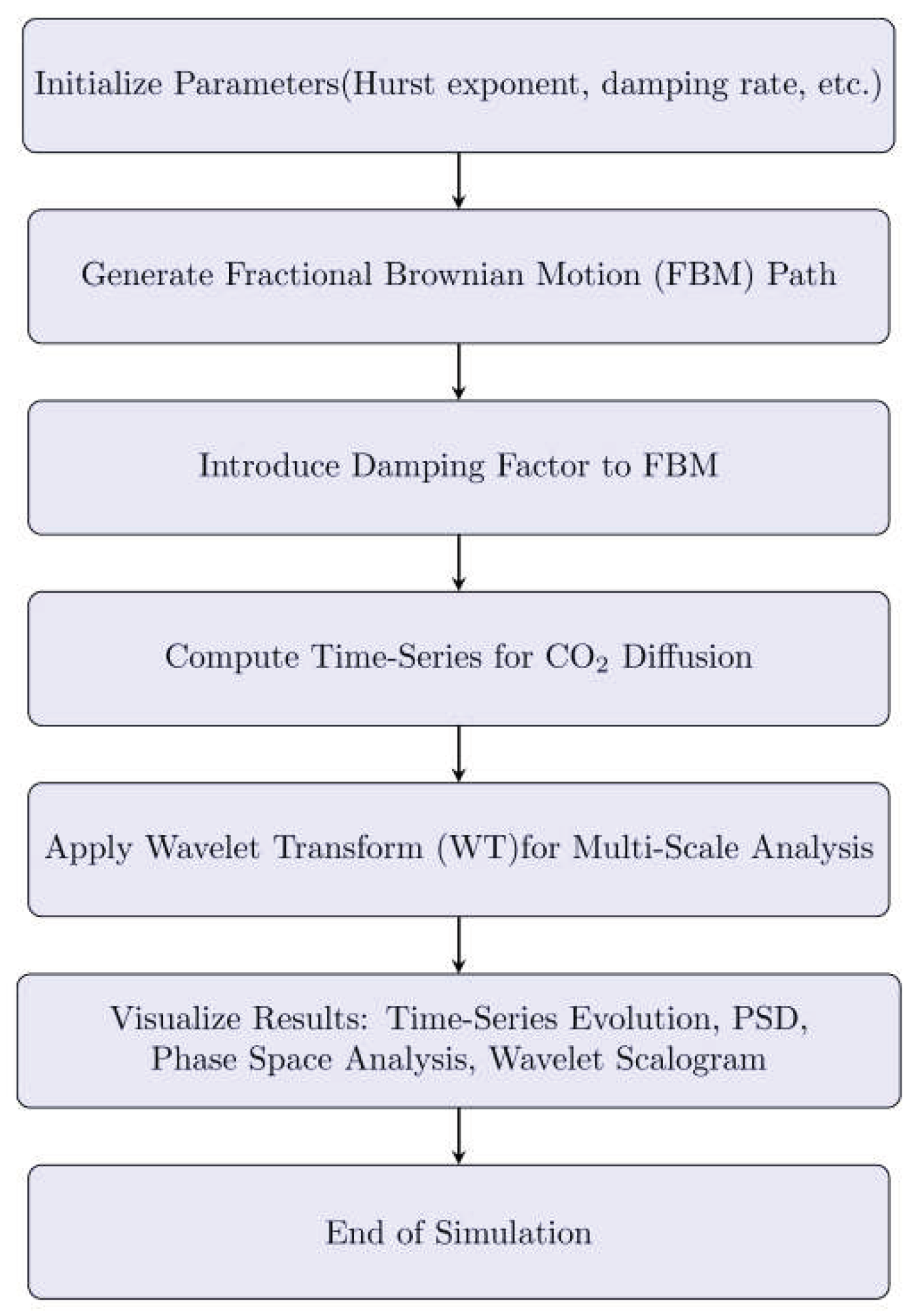 Preprints 189070 g003