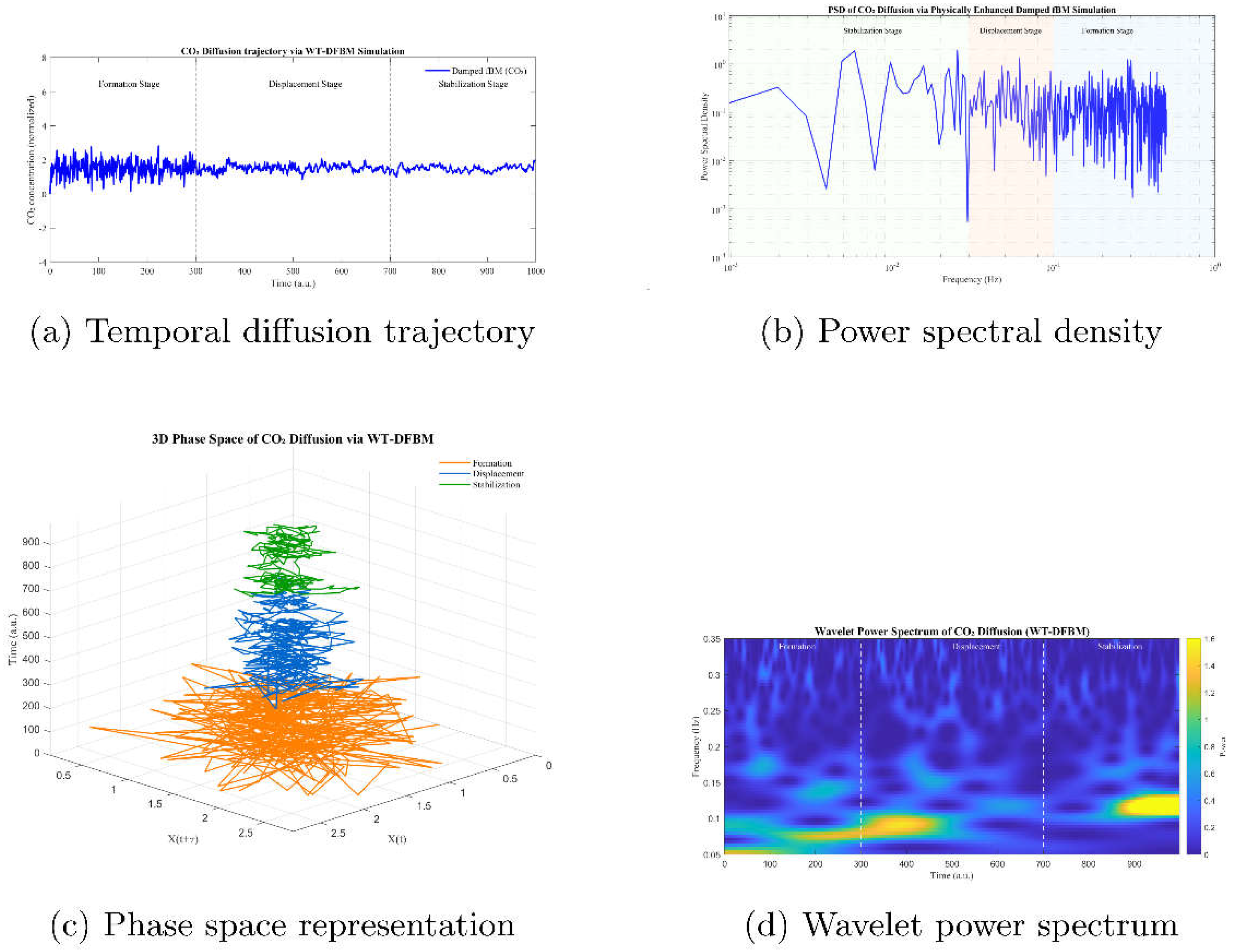 Preprints 189070 g004