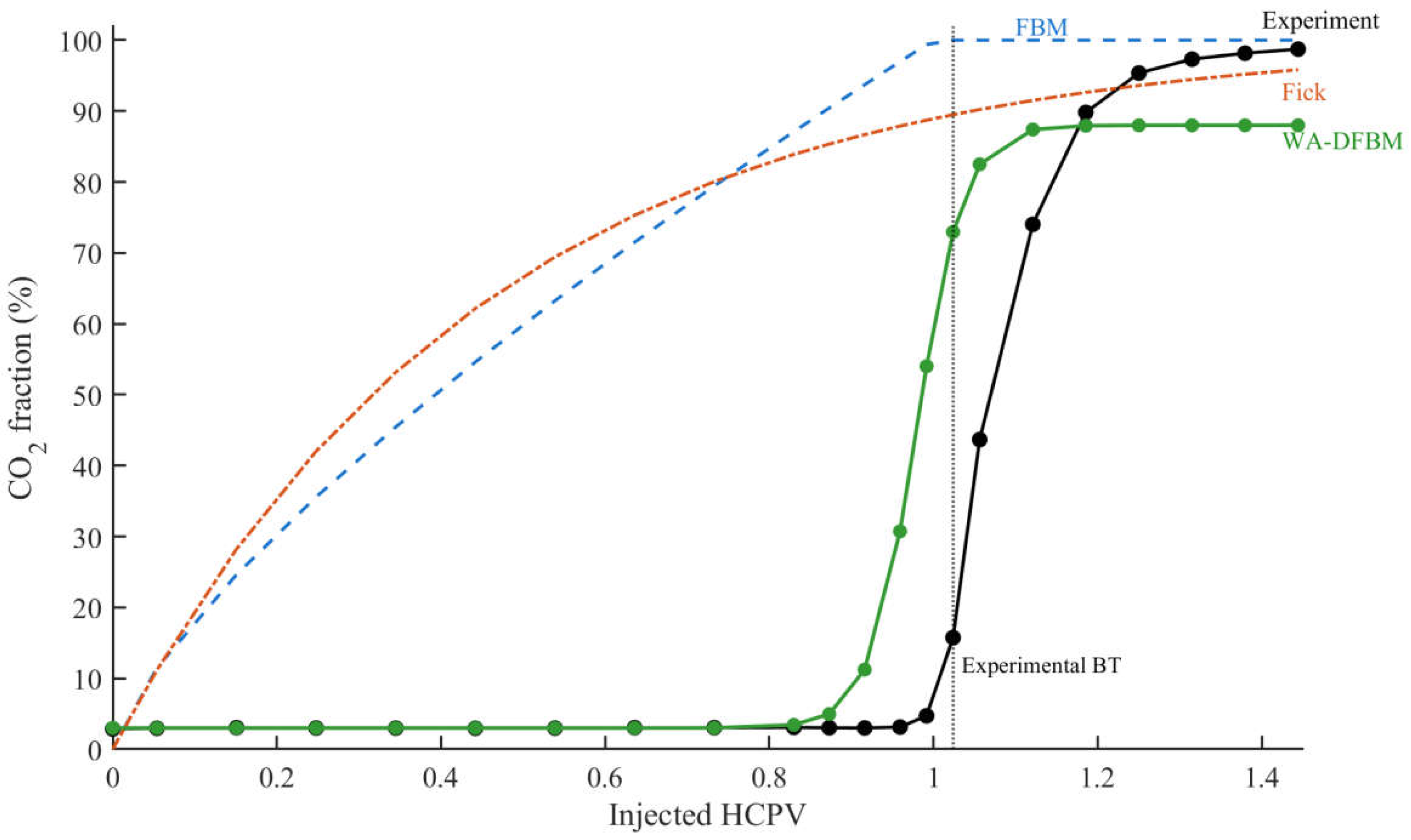 Preprints 189070 g005