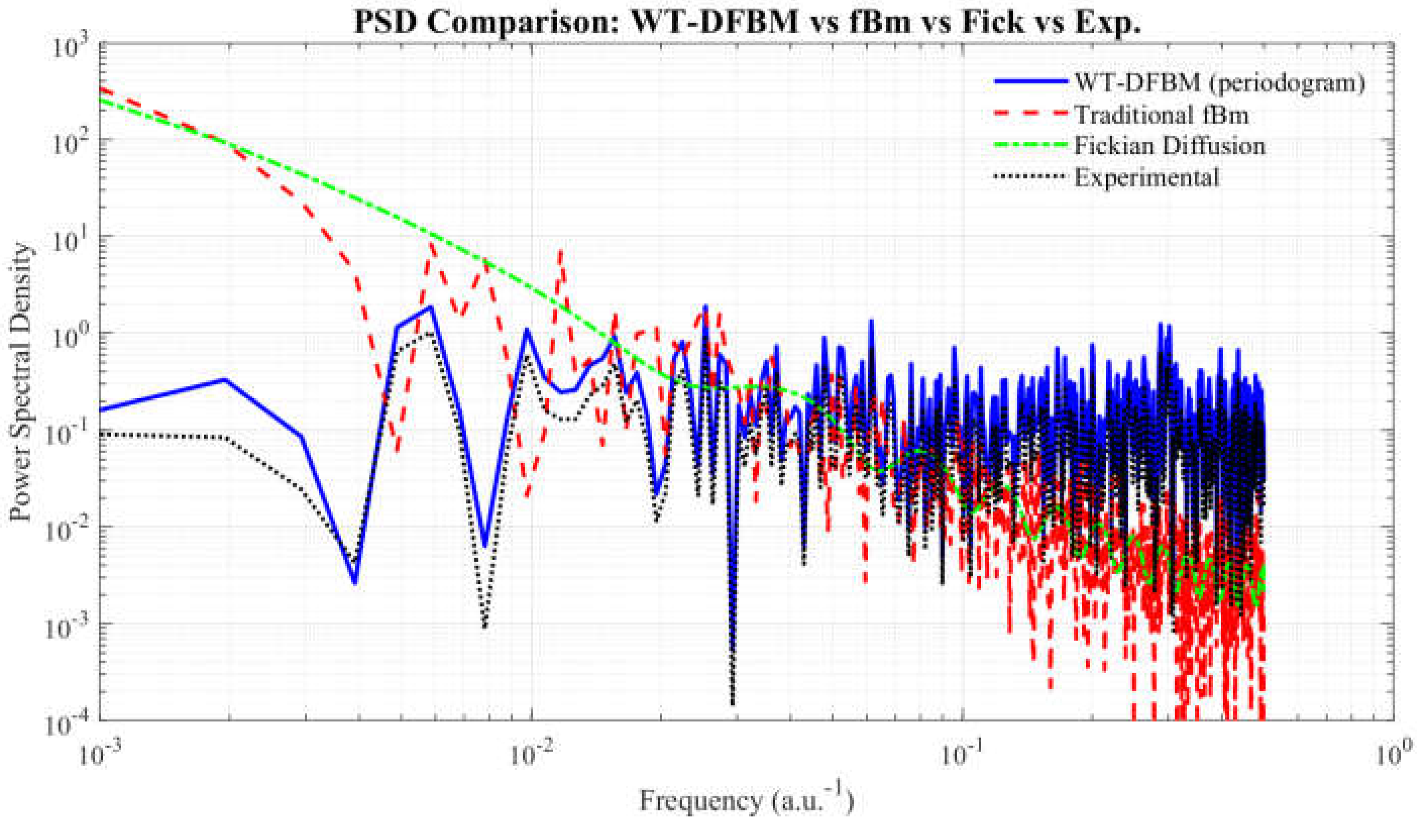 Preprints 189070 g006