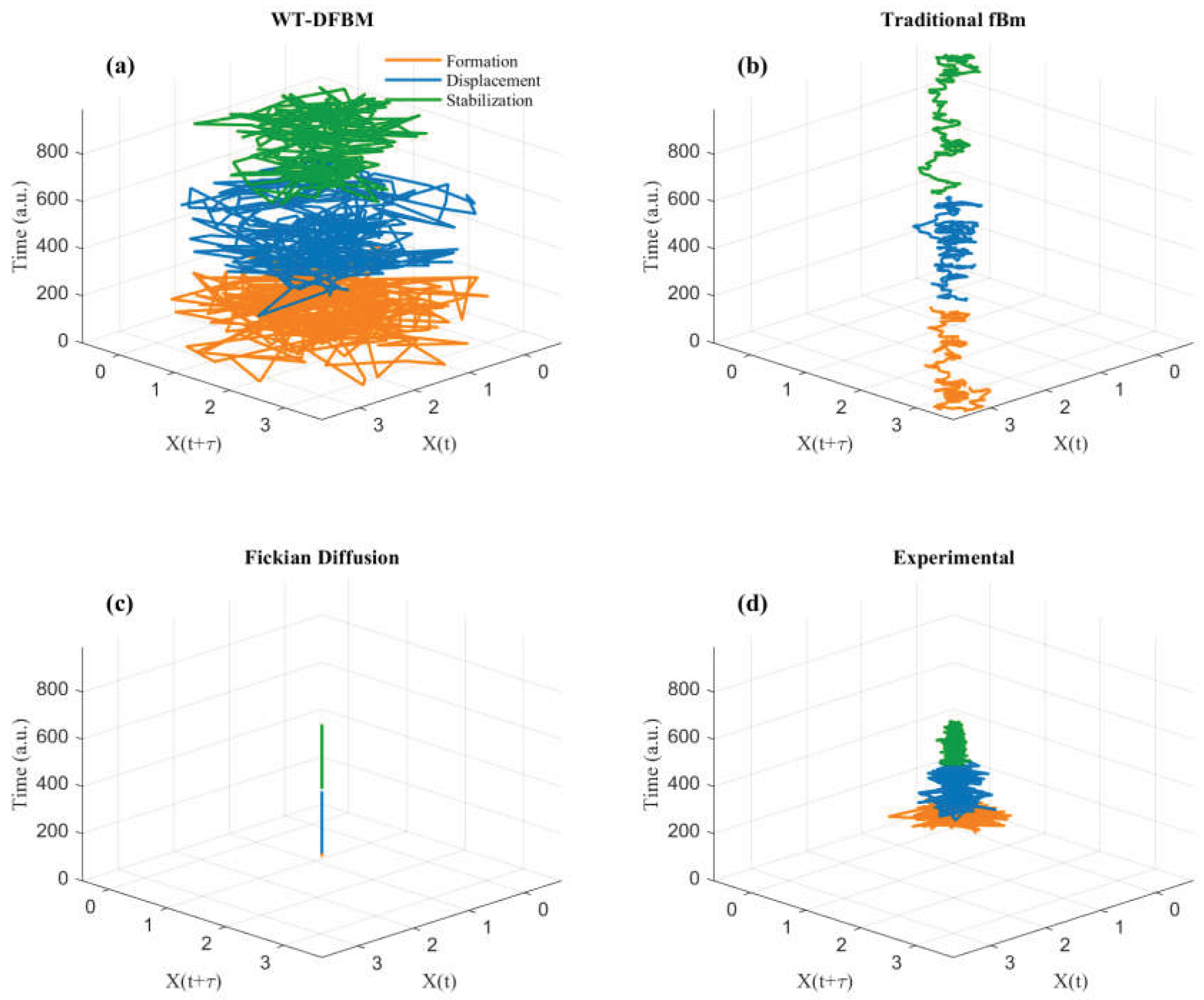 Preprints 189070 g007