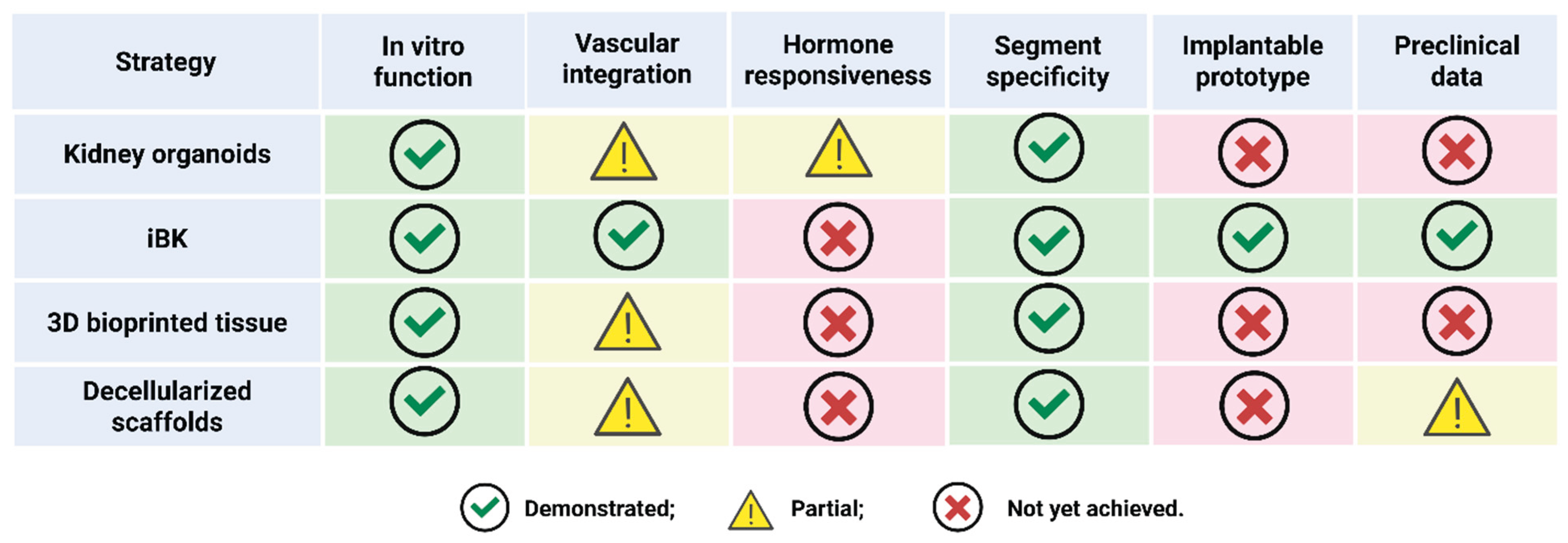 Preprints 169687 g002