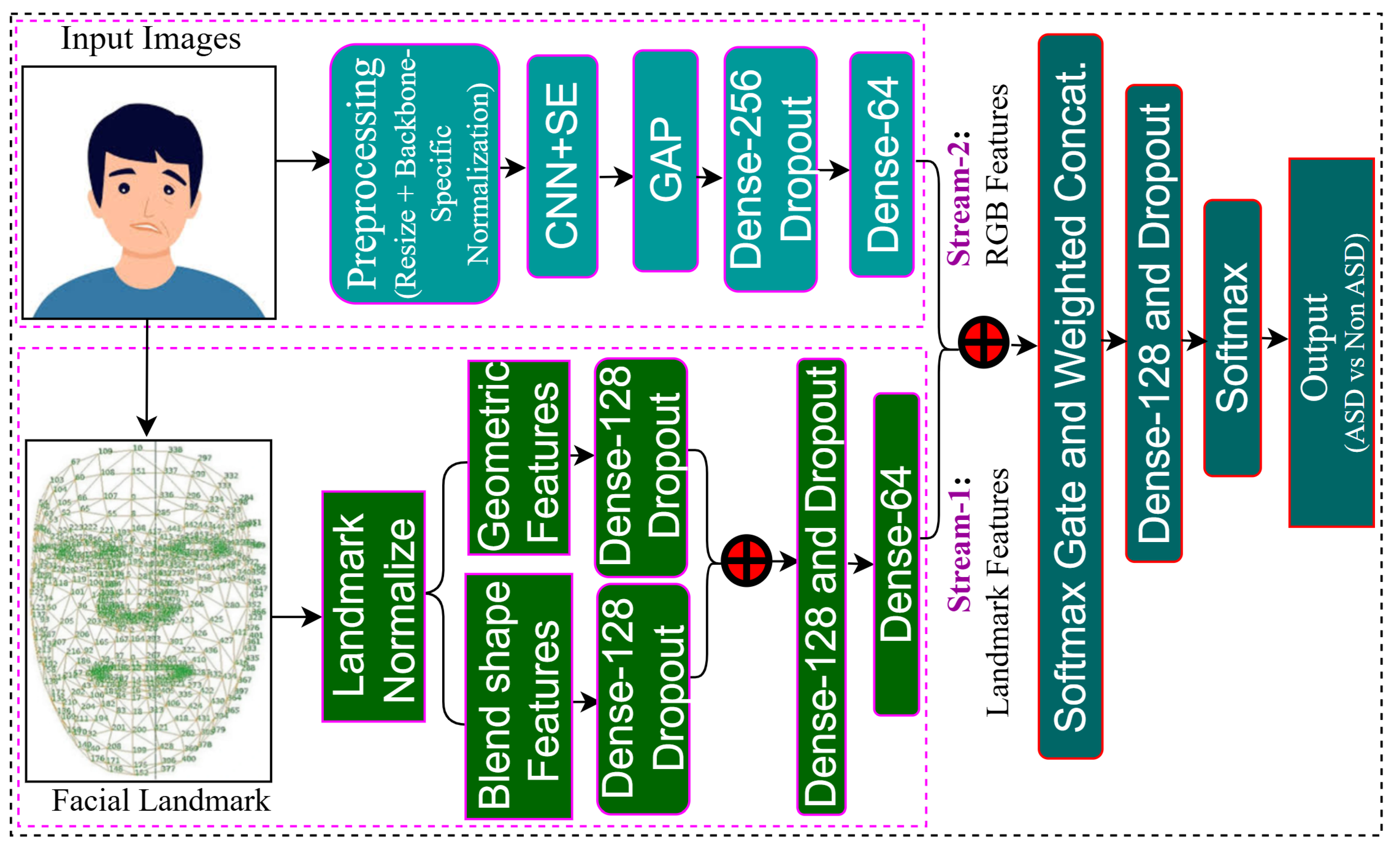 Preprints 191632 g001