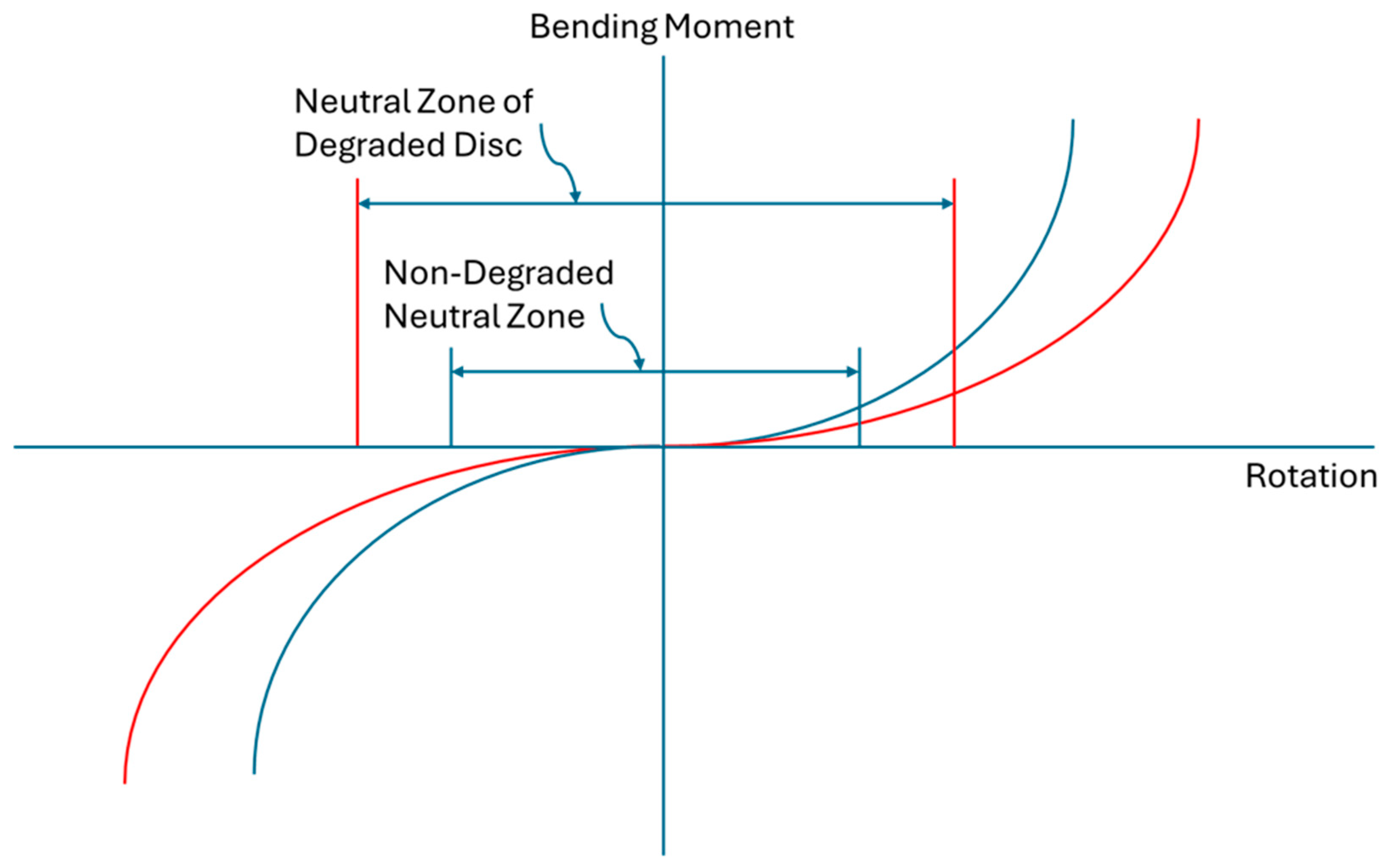 Preprints 152342 g002