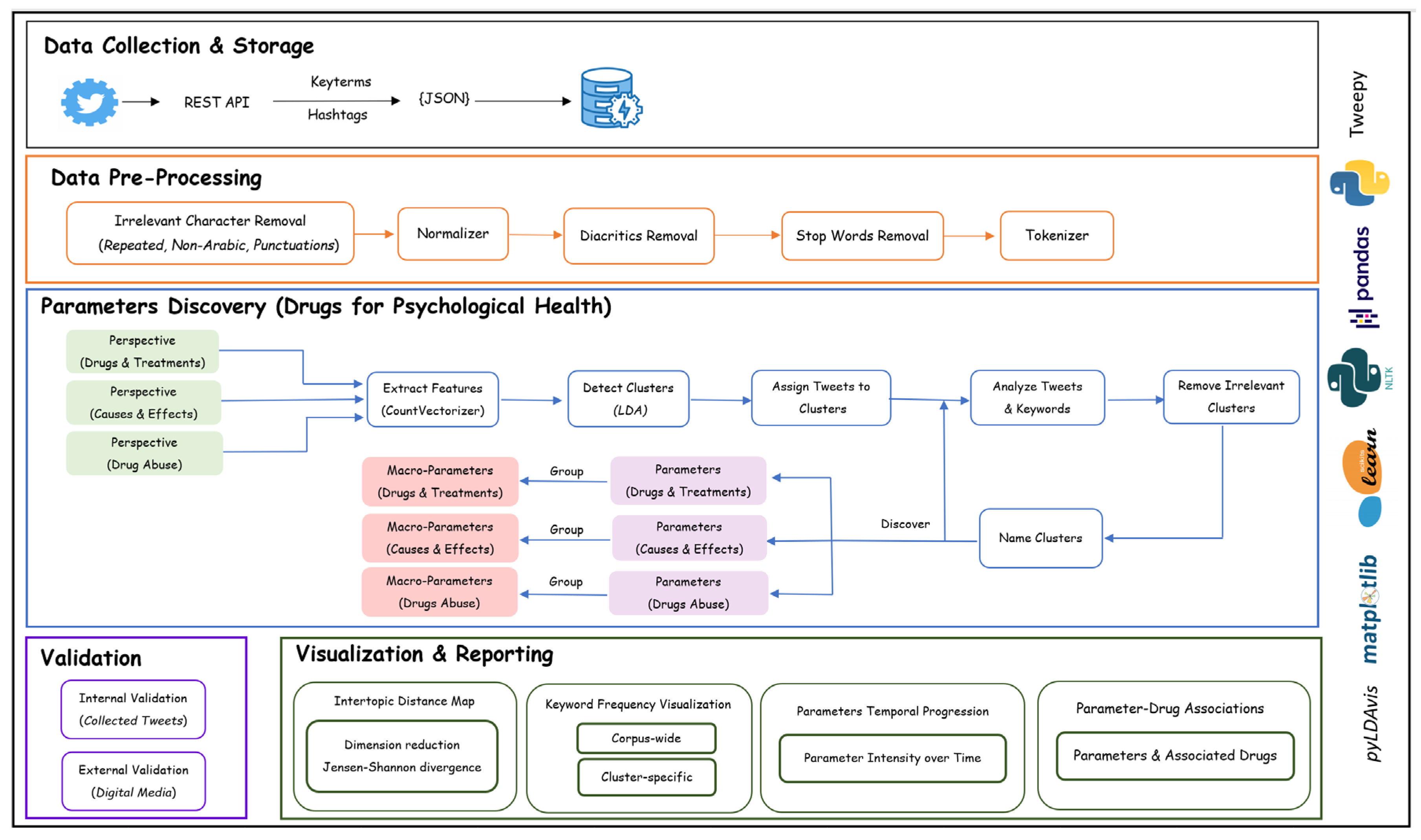 Preprints 67664 g001