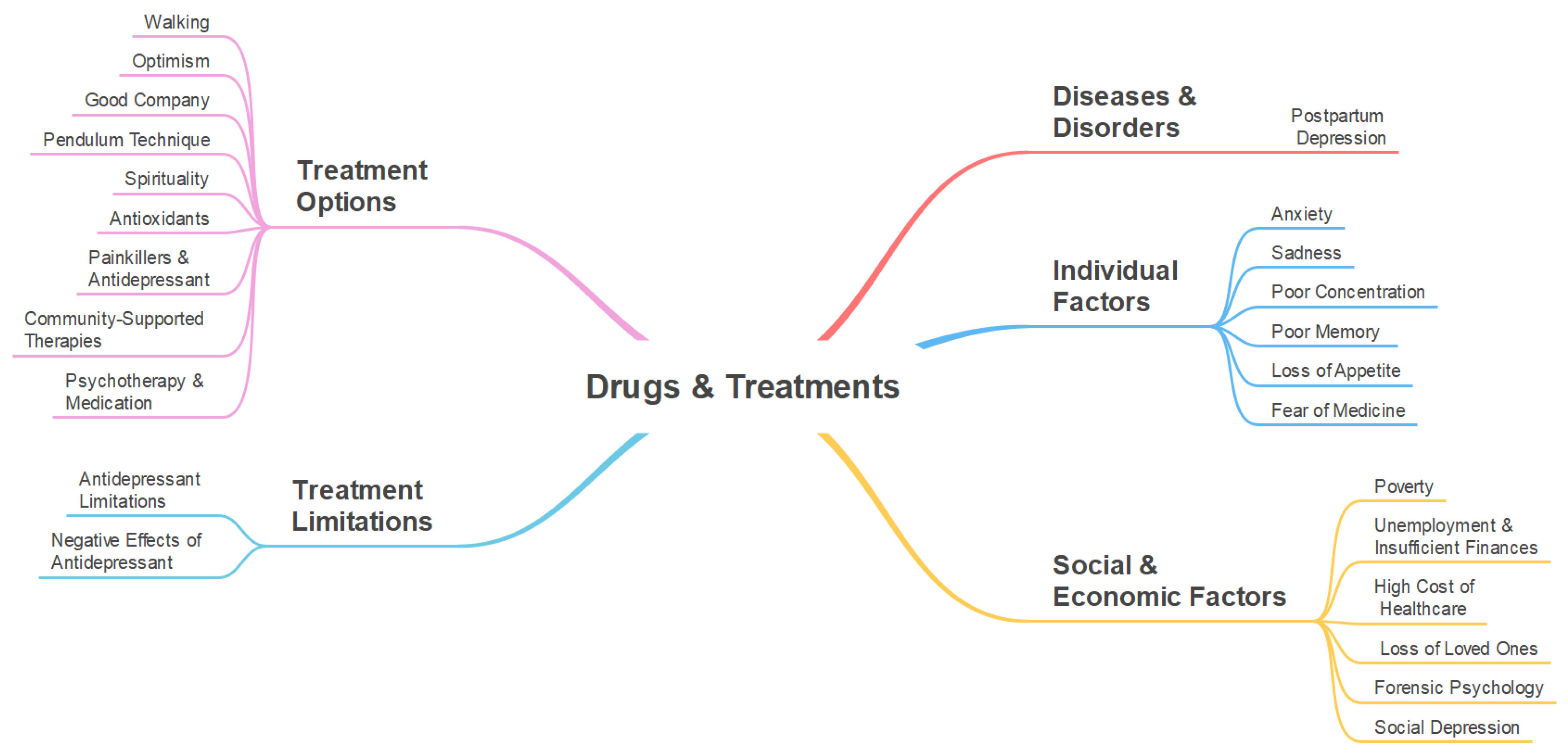 Preprints 67664 g002