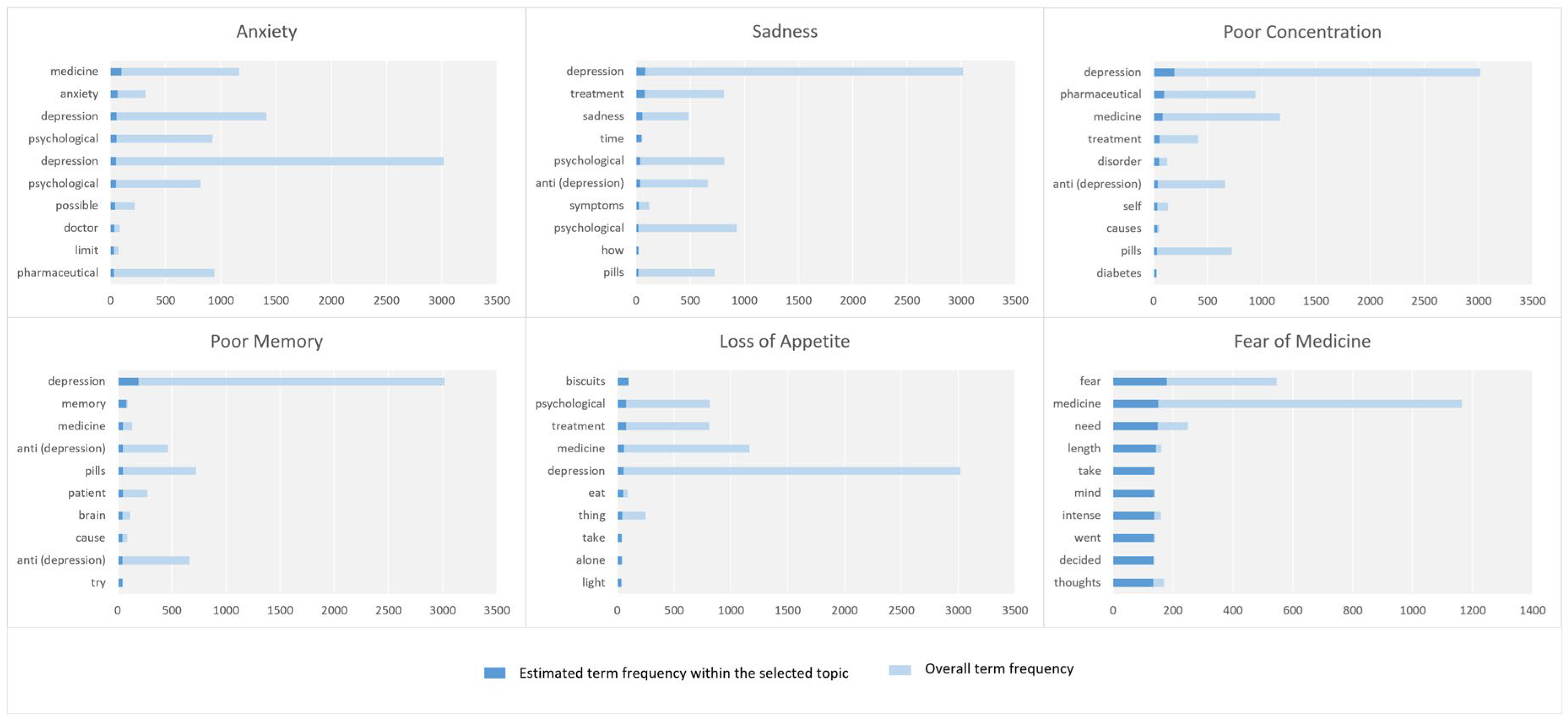 Preprints 67664 g005