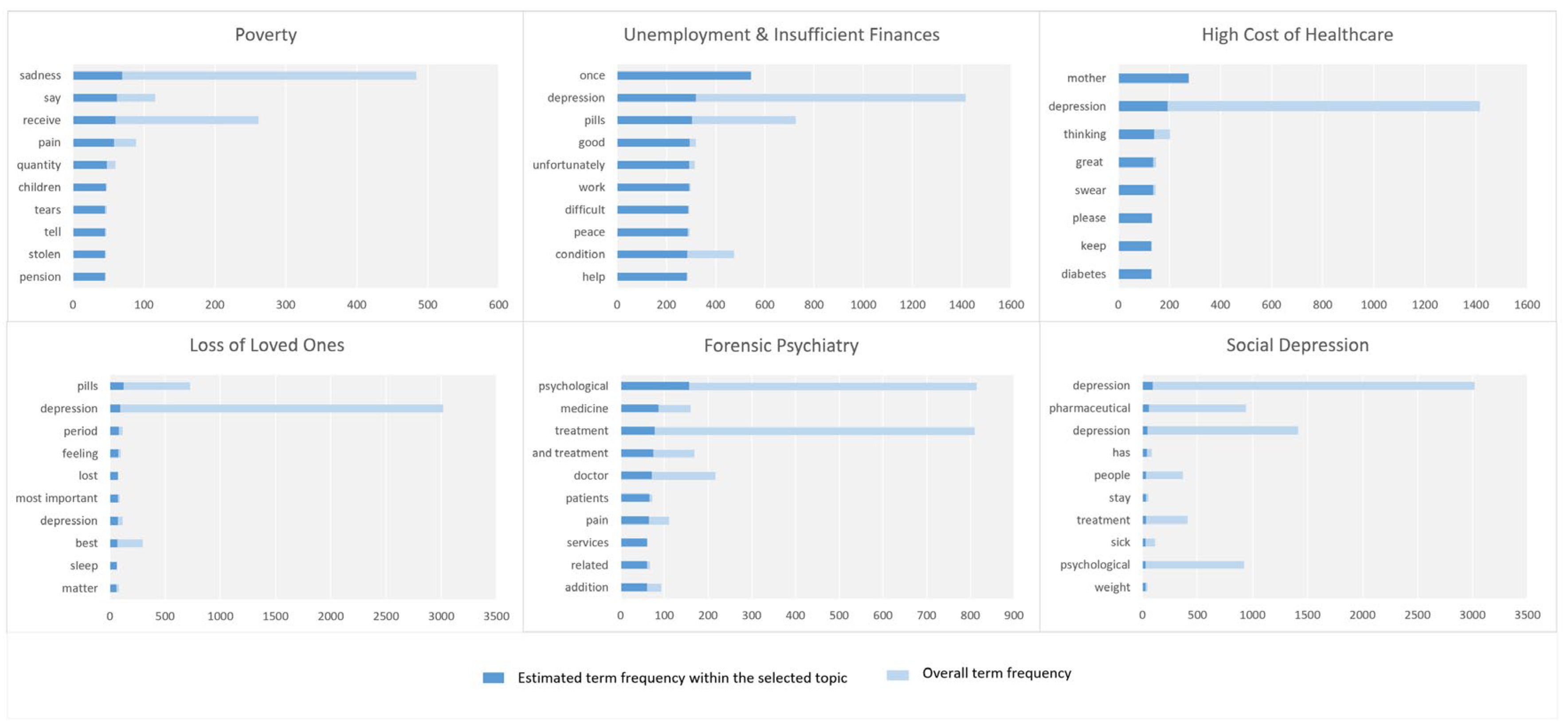 Preprints 67664 g006