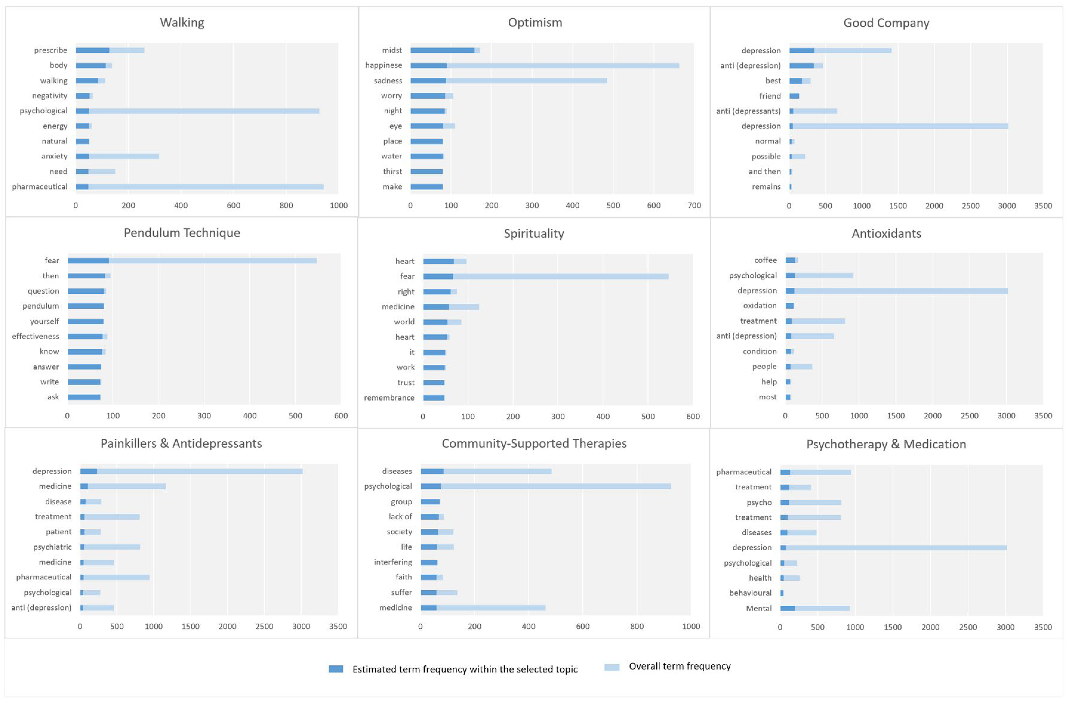 Preprints 67664 g007