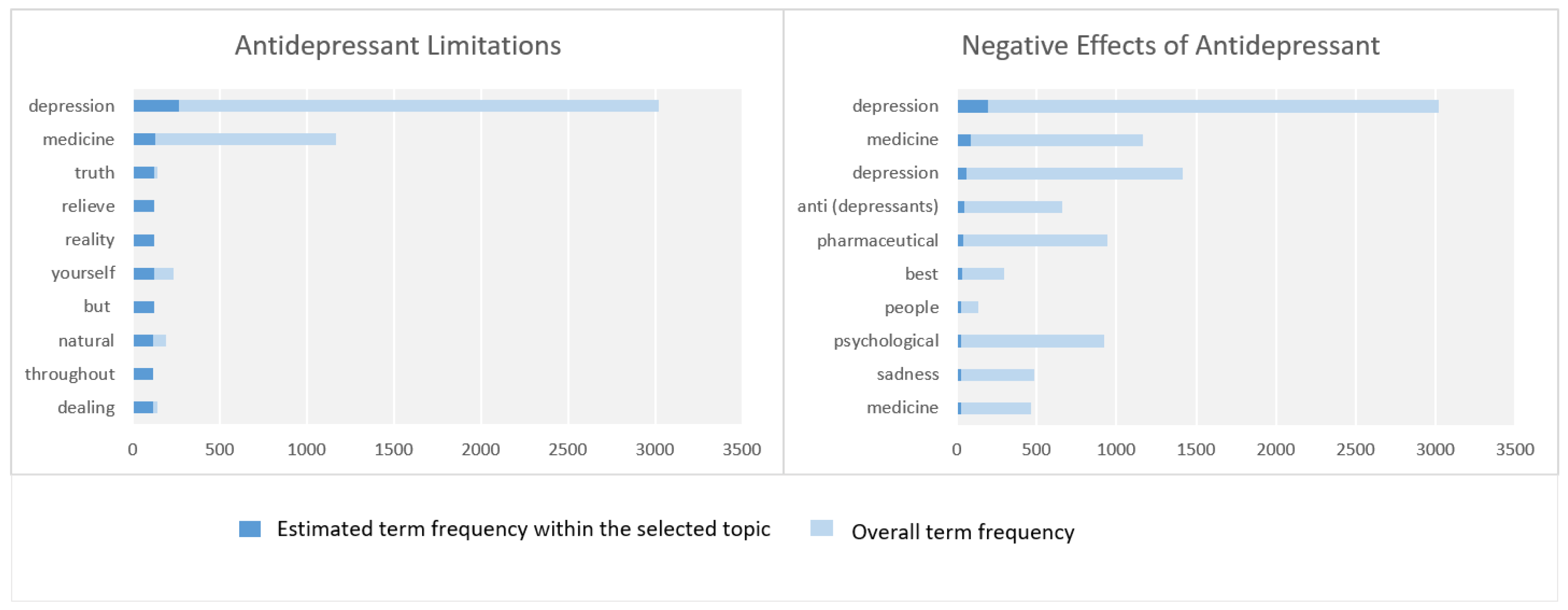 Preprints 67664 g008