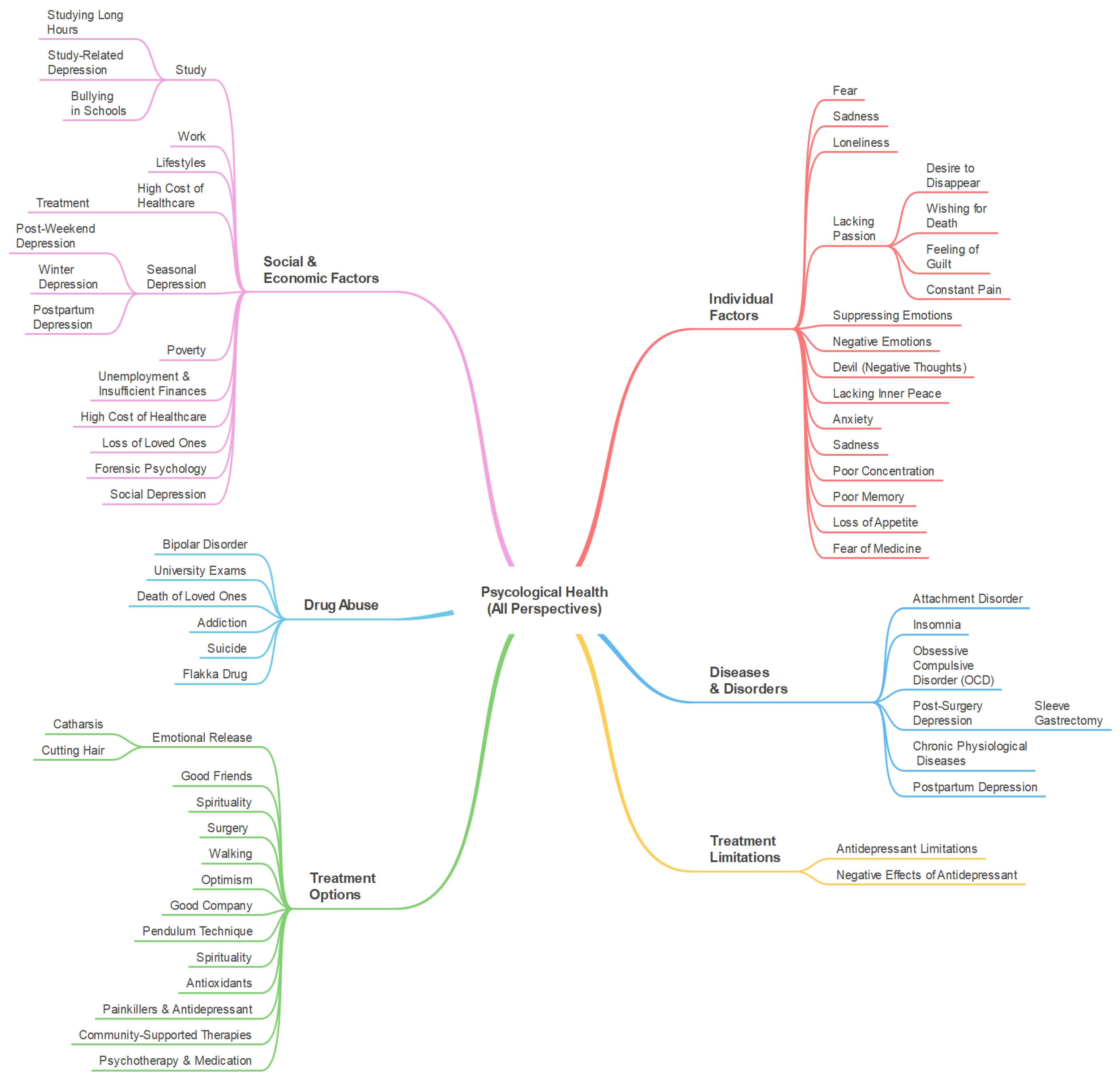Preprints 67664 g019