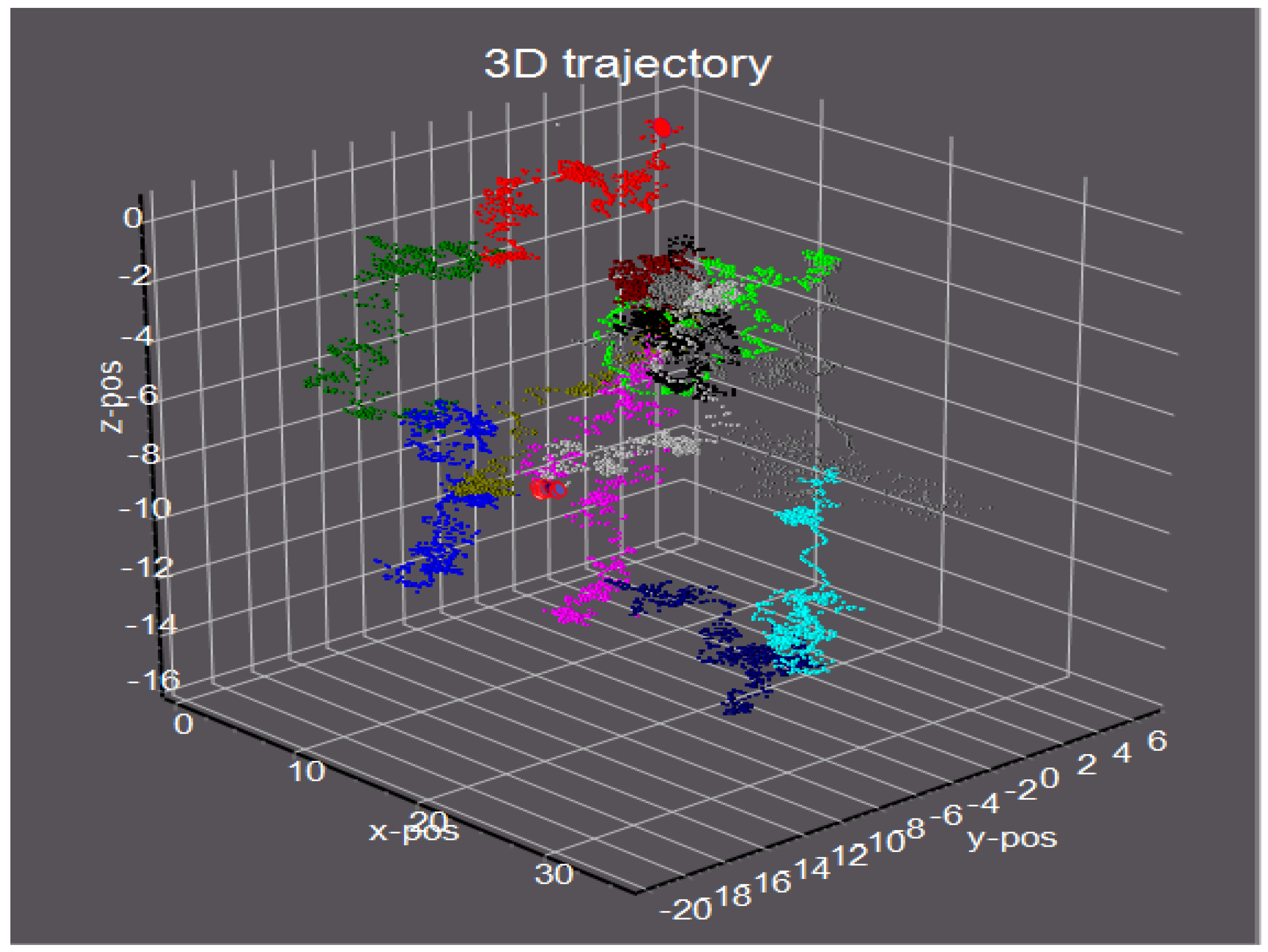 Preprints 198916 g002