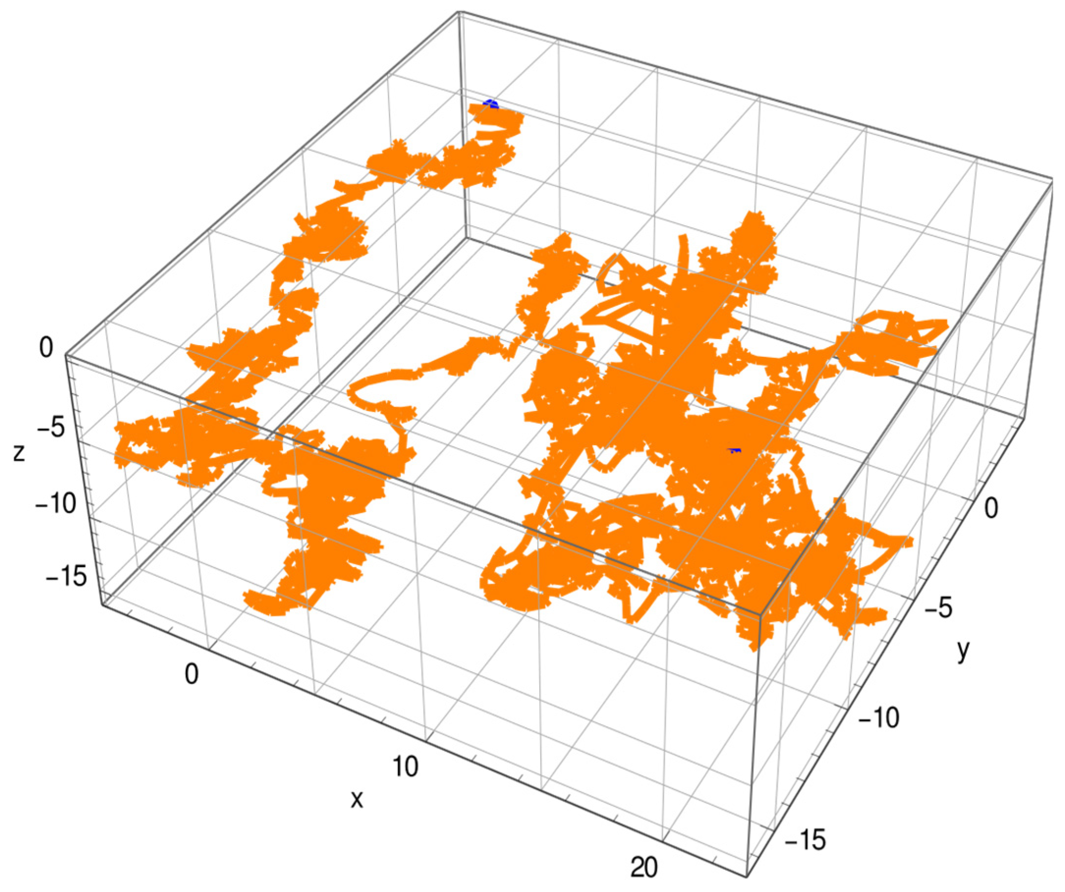 Preprints 198916 g003