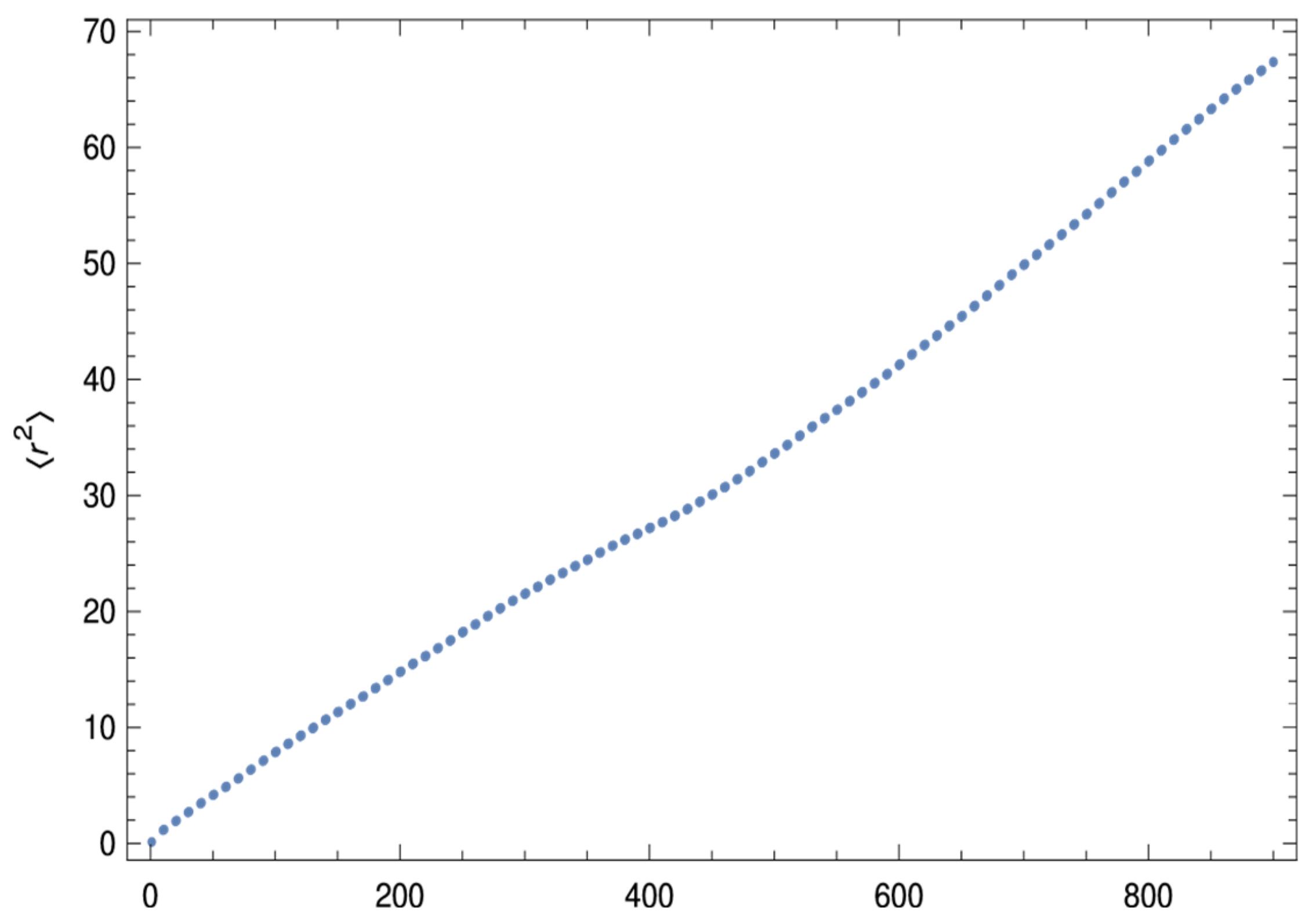Preprints 198916 g004