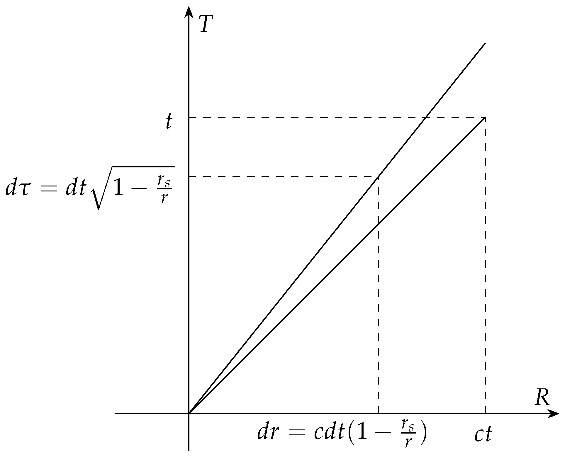Preprints 142538 g001