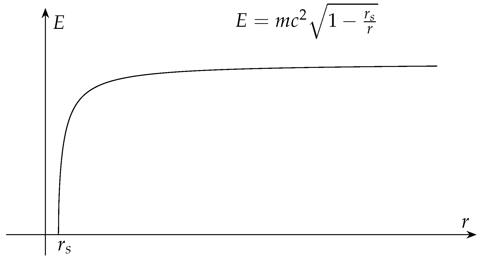 Preprints 142538 g002