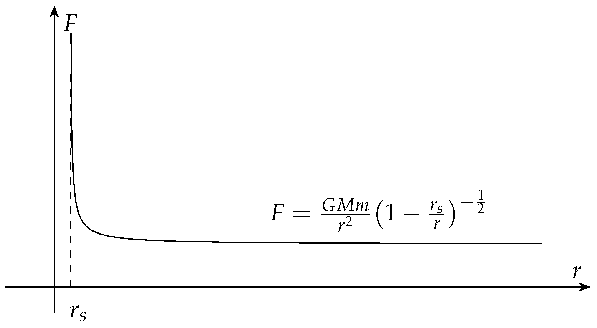 Preprints 142538 g003