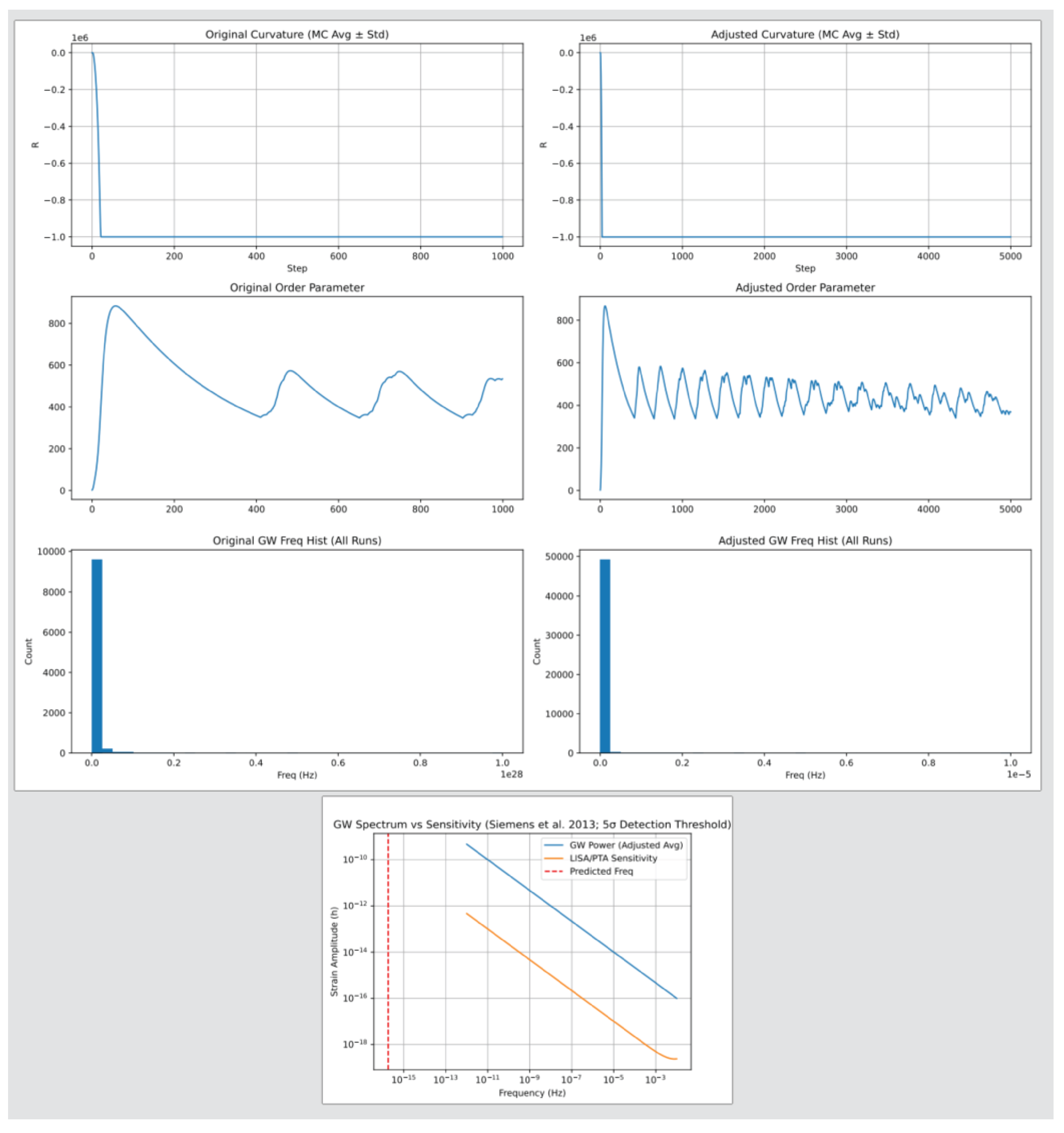 Preprints 171075 g001