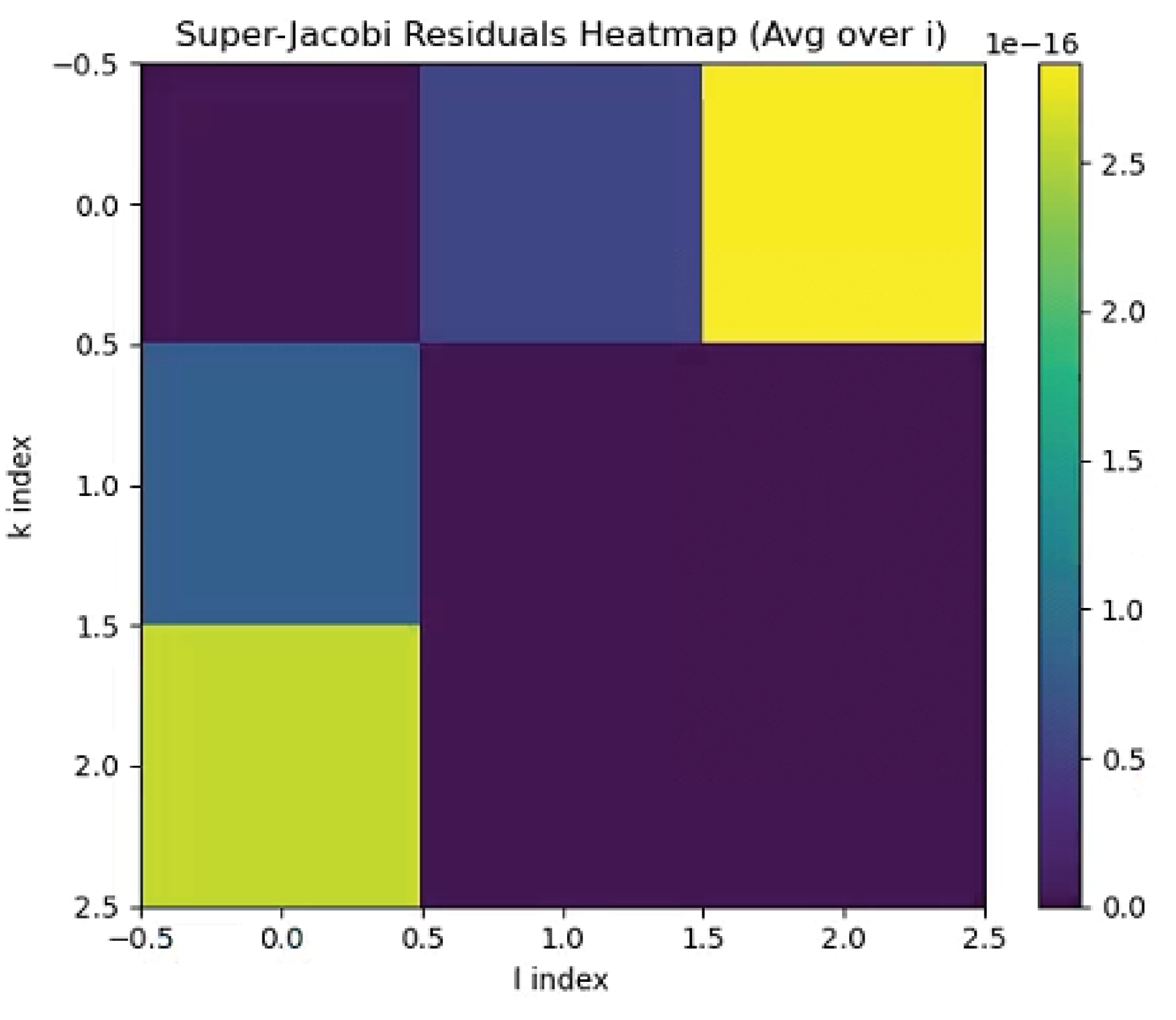 Preprints 171075 g002