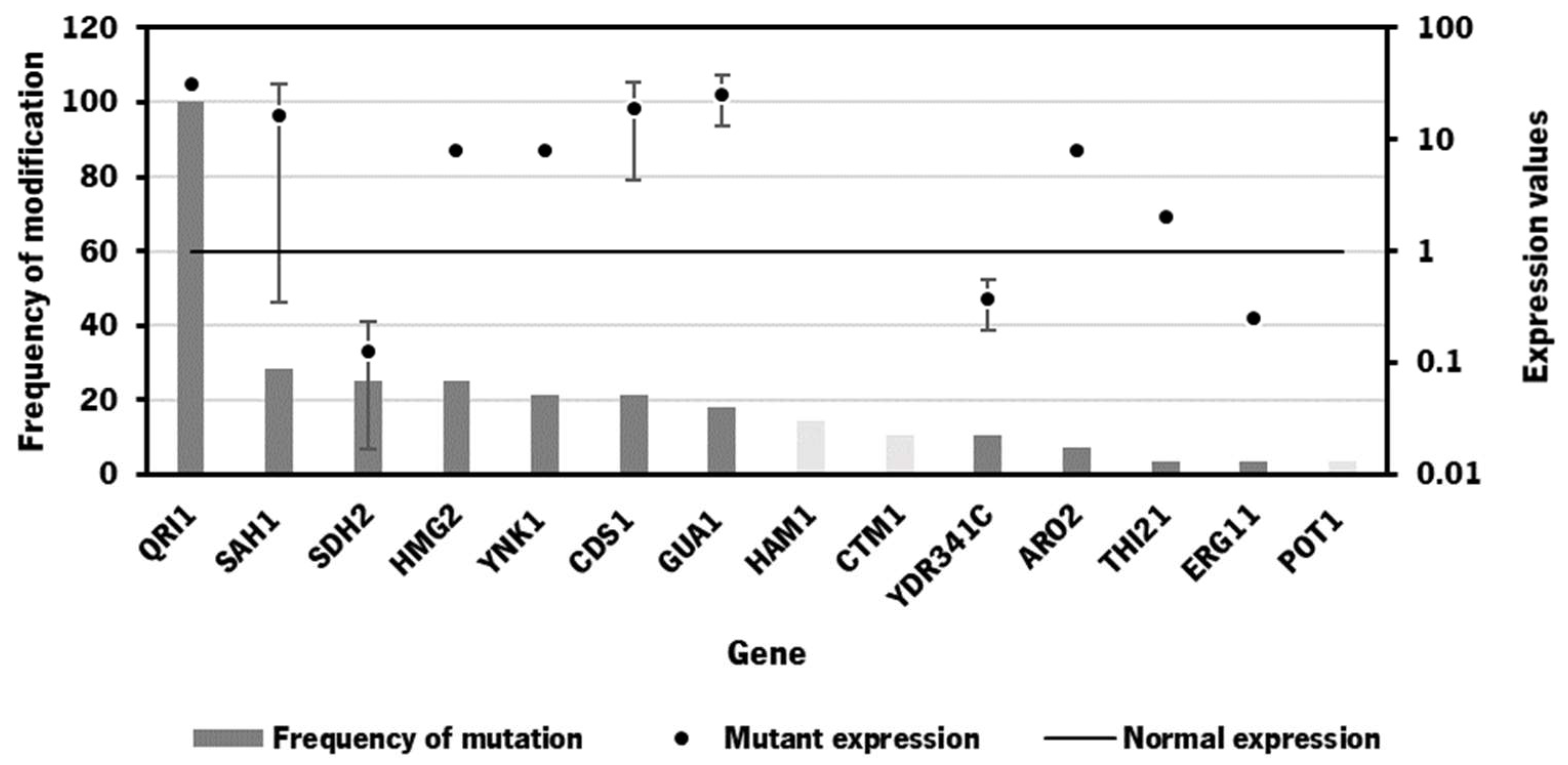 Preprints 93811 g003