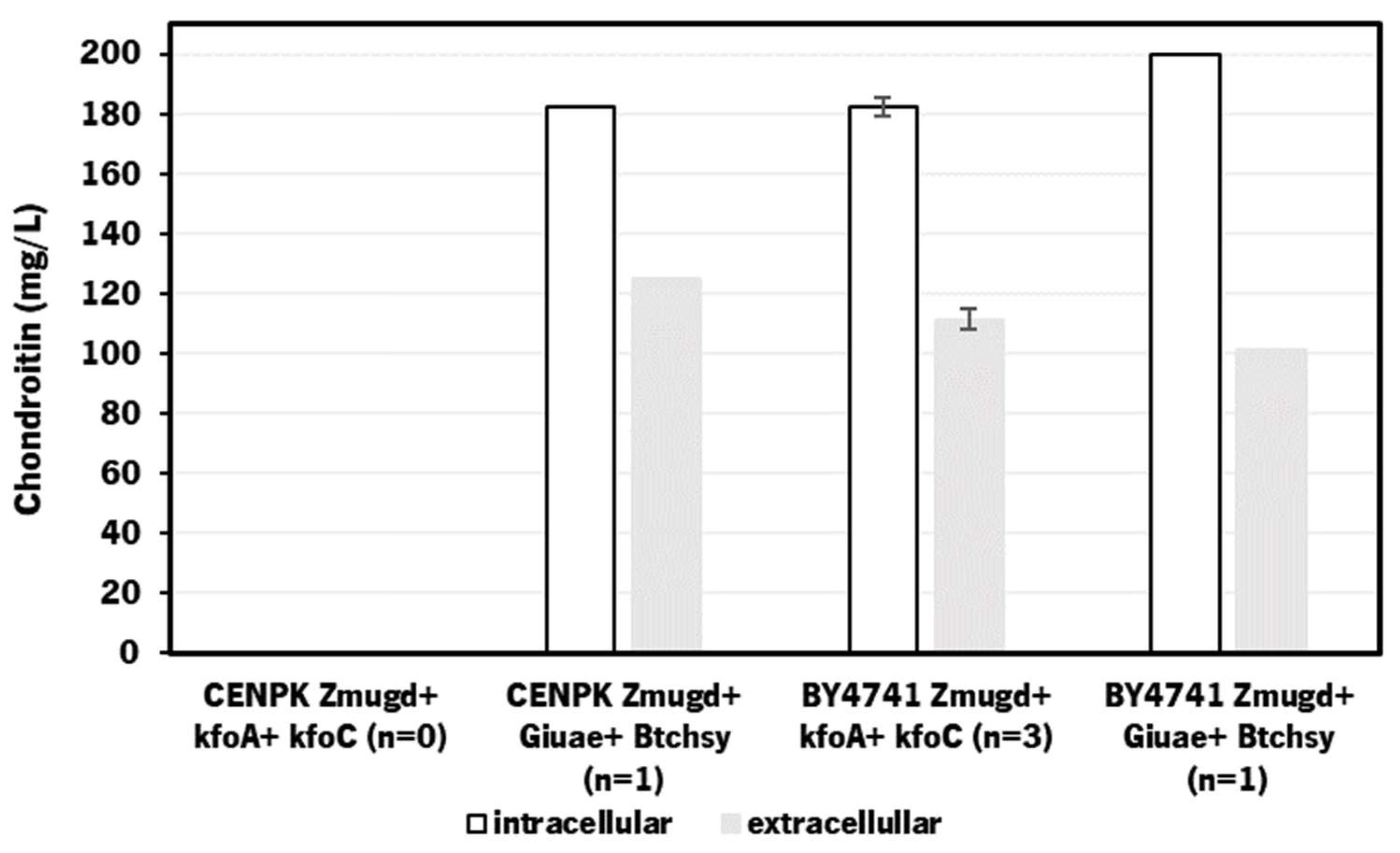 Preprints 93811 g004