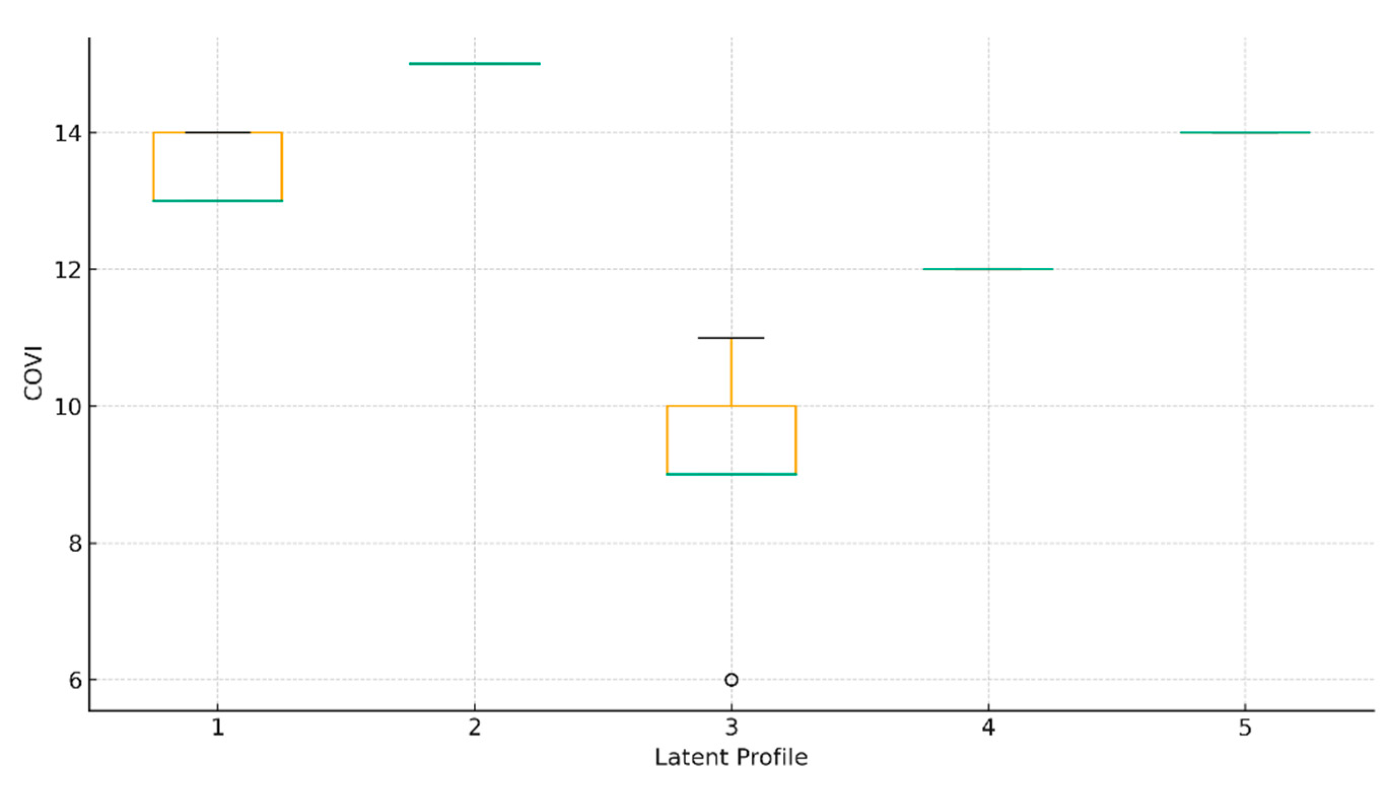 Preprints 176627 g001